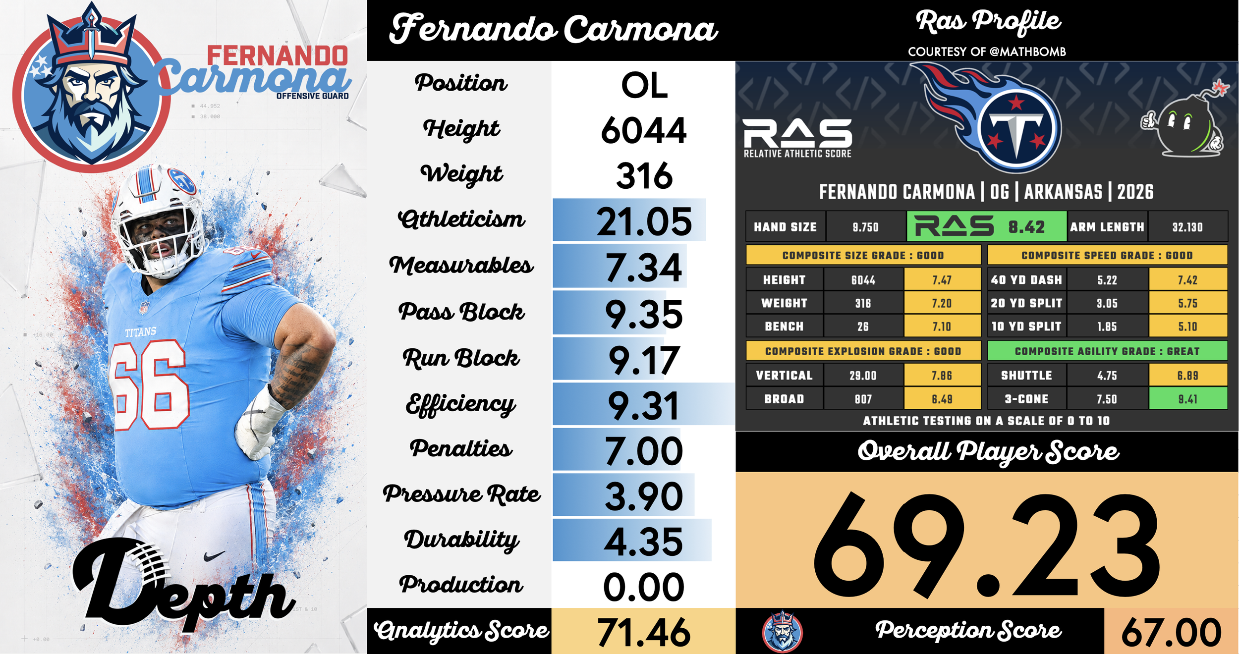 Fernando Carmona Player Profile