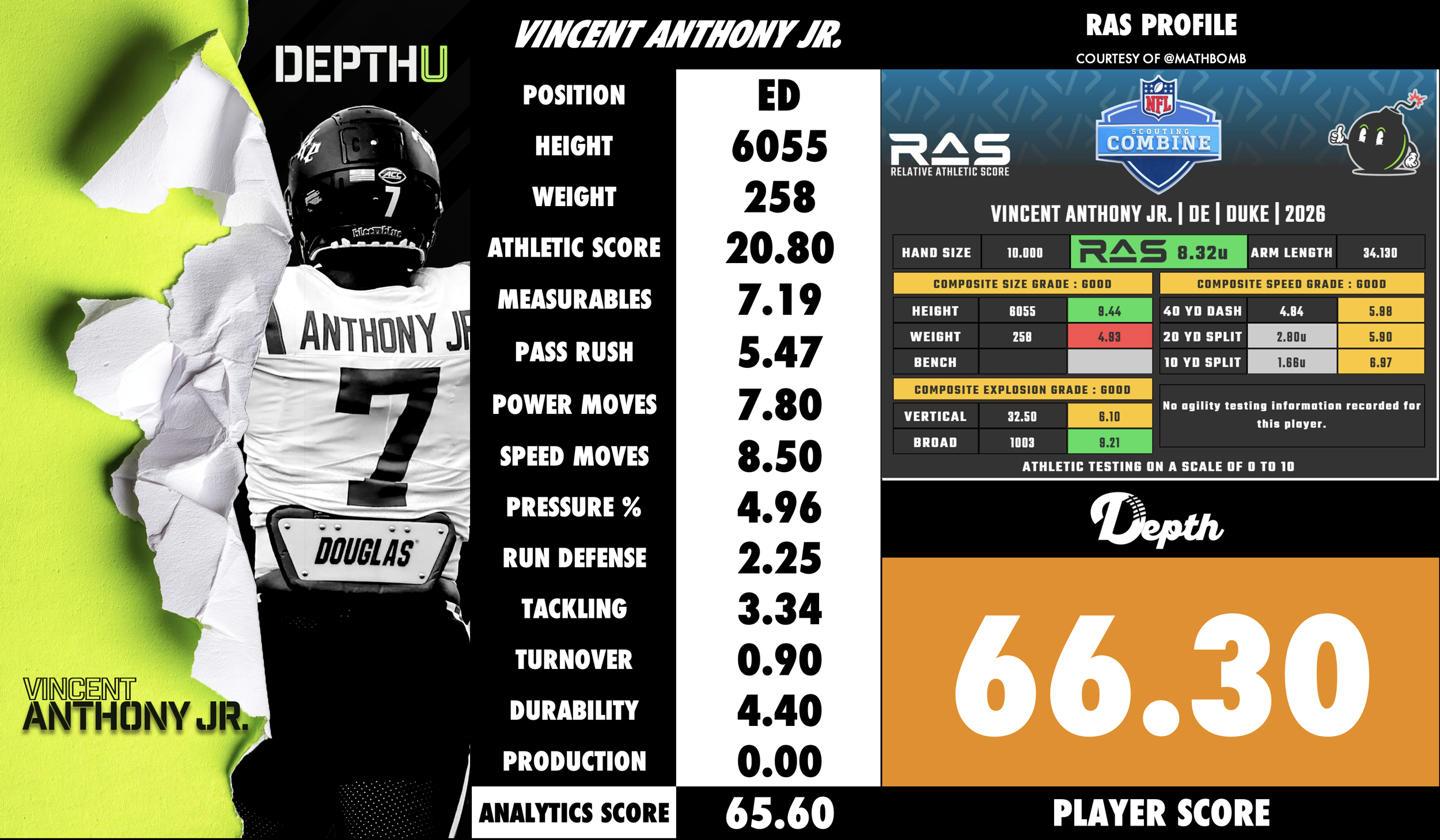 Vincent Anthony Jr. Player Profile