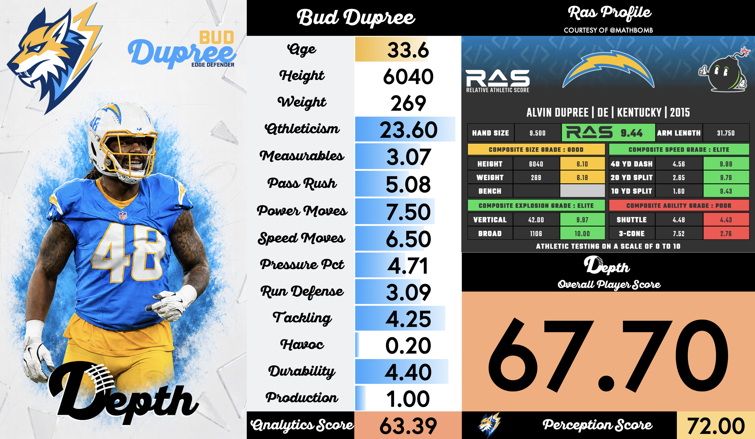 Bud Dupree Player Profile
