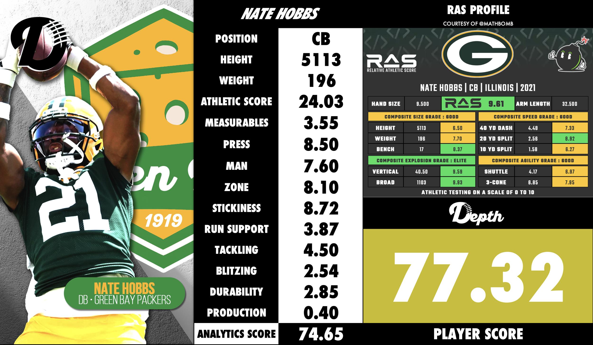 Nate Hobbs Player Profile