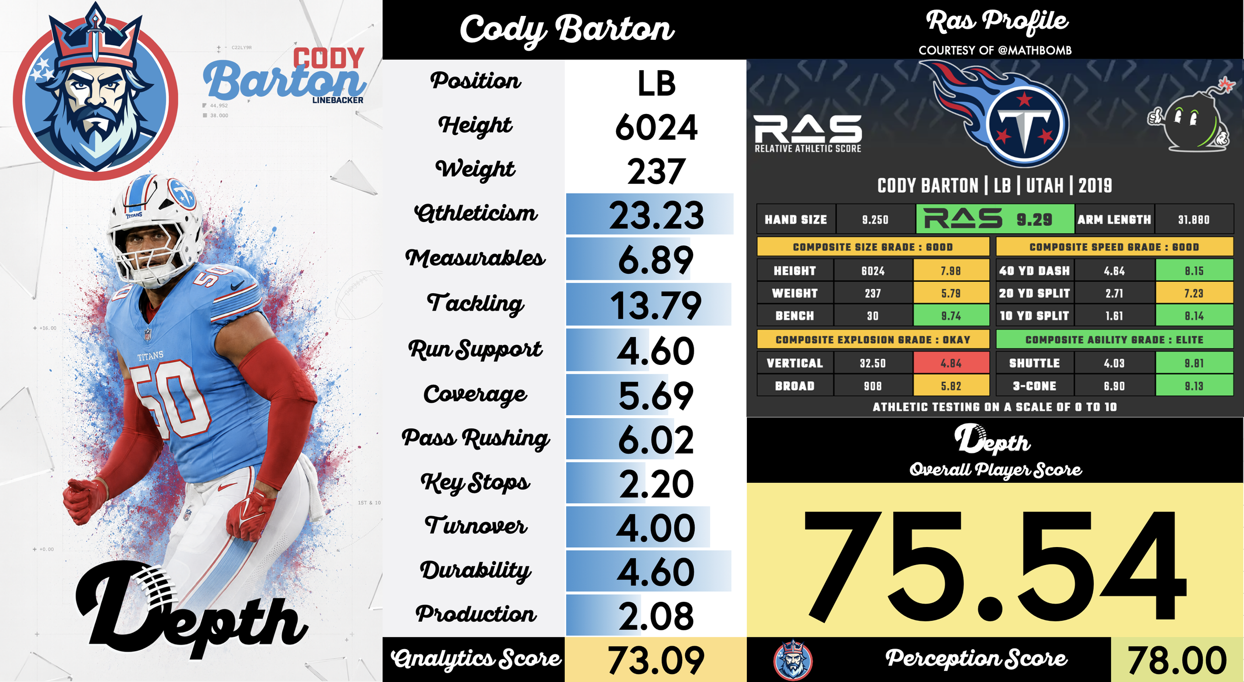 Cody Barton Player Profile