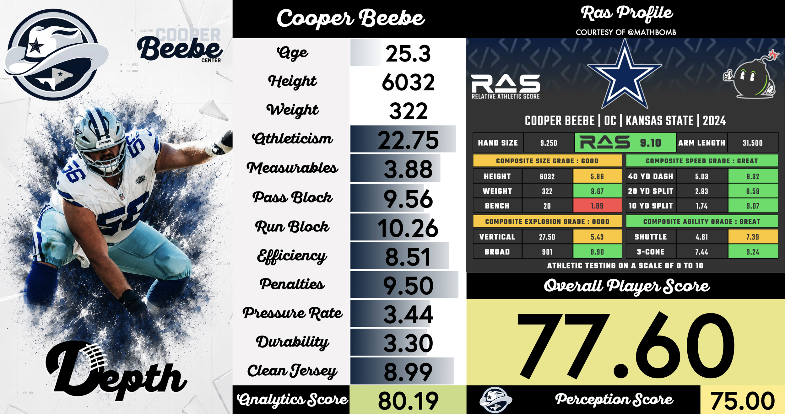Cooper Beebe Player Profile