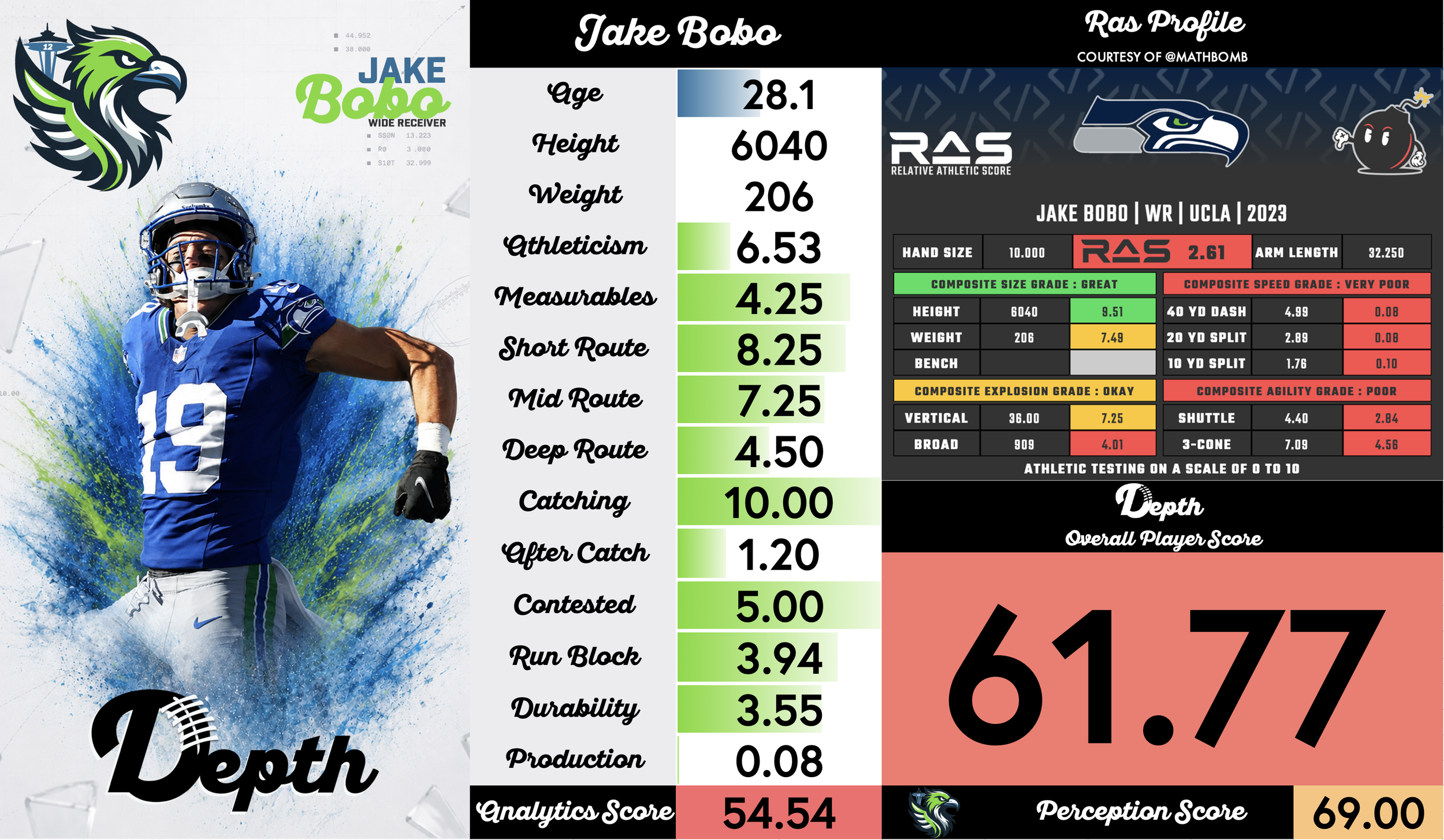 Jake Bobo Player Profile