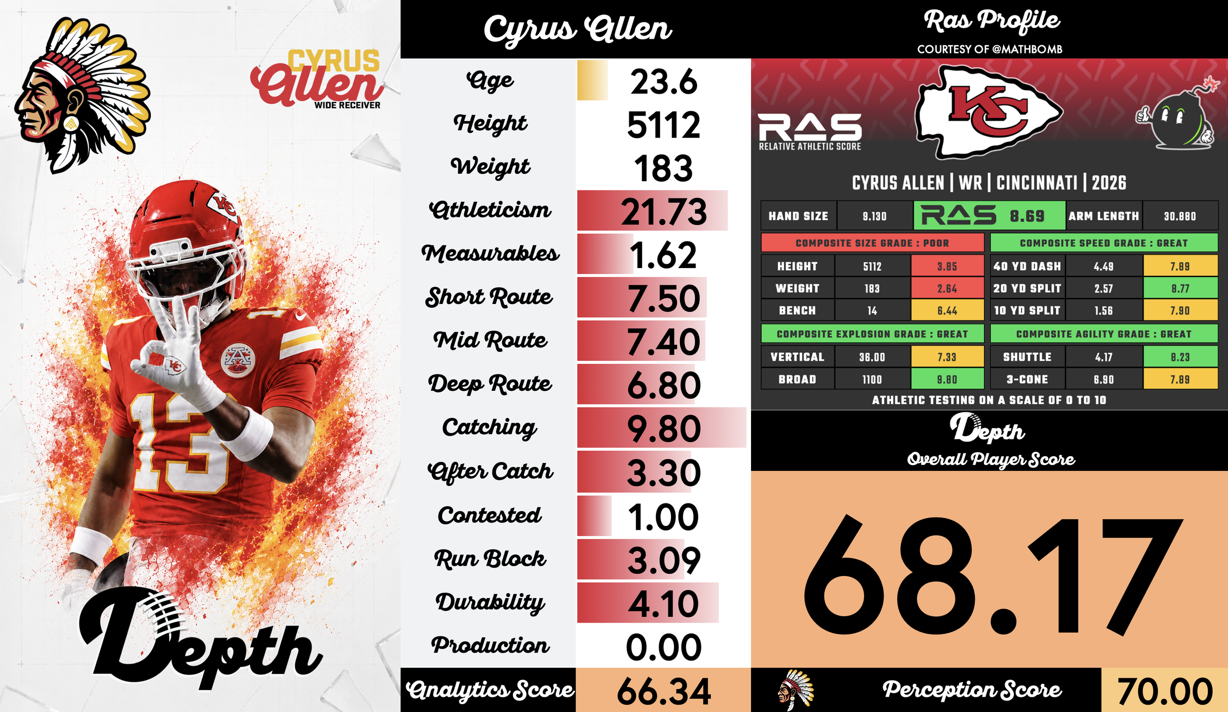 Cyrus Allen Player Profile