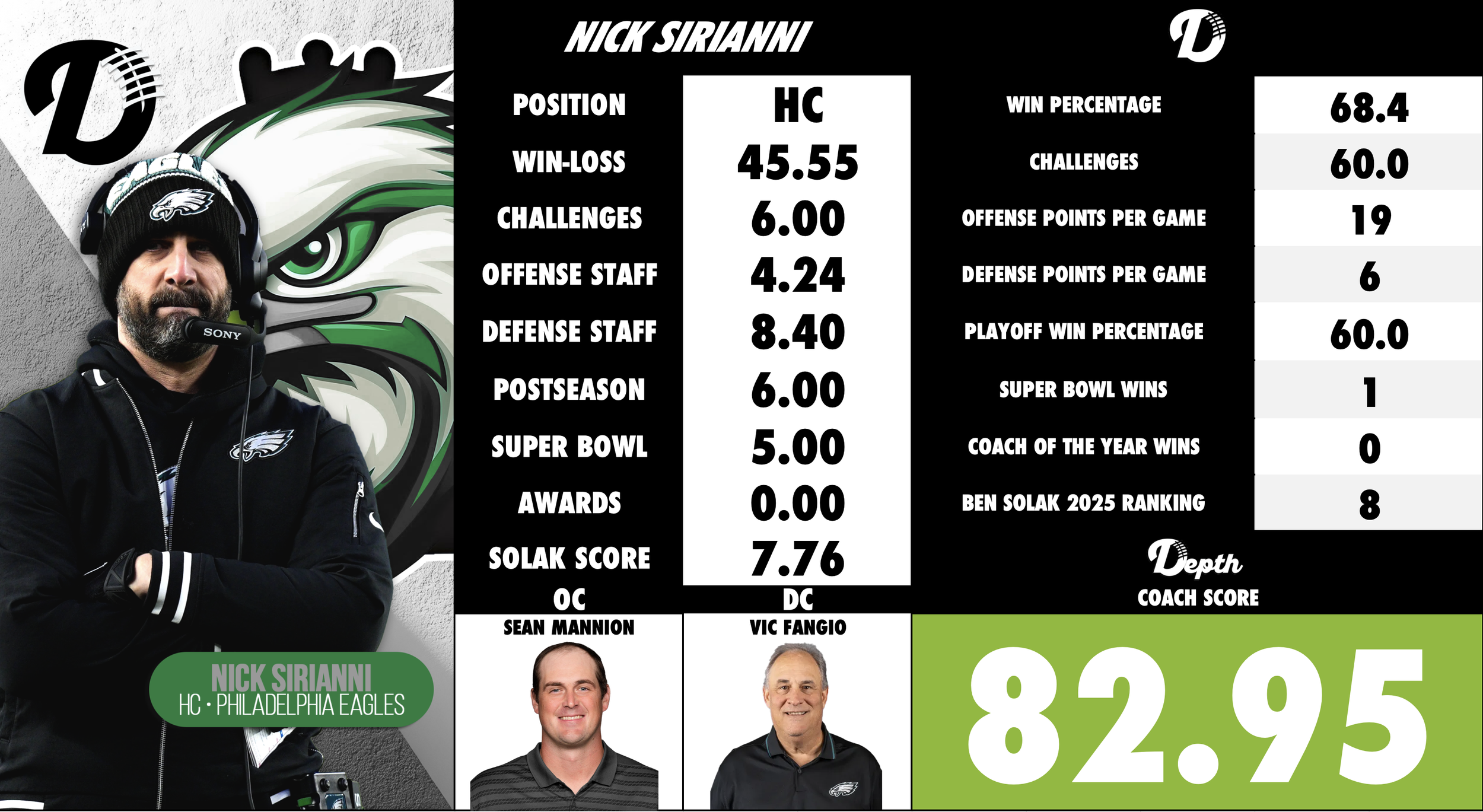 Nick Sirianni Coach Profile