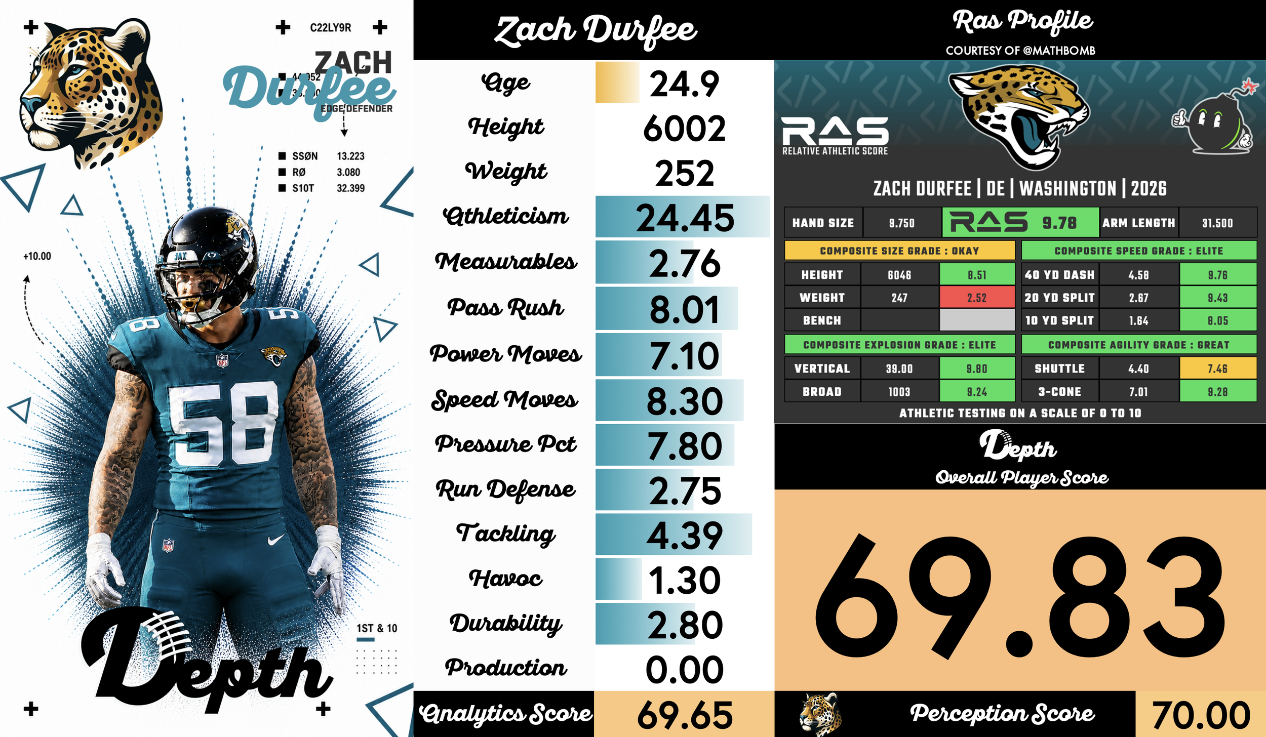 Zach Durfee Player Profile