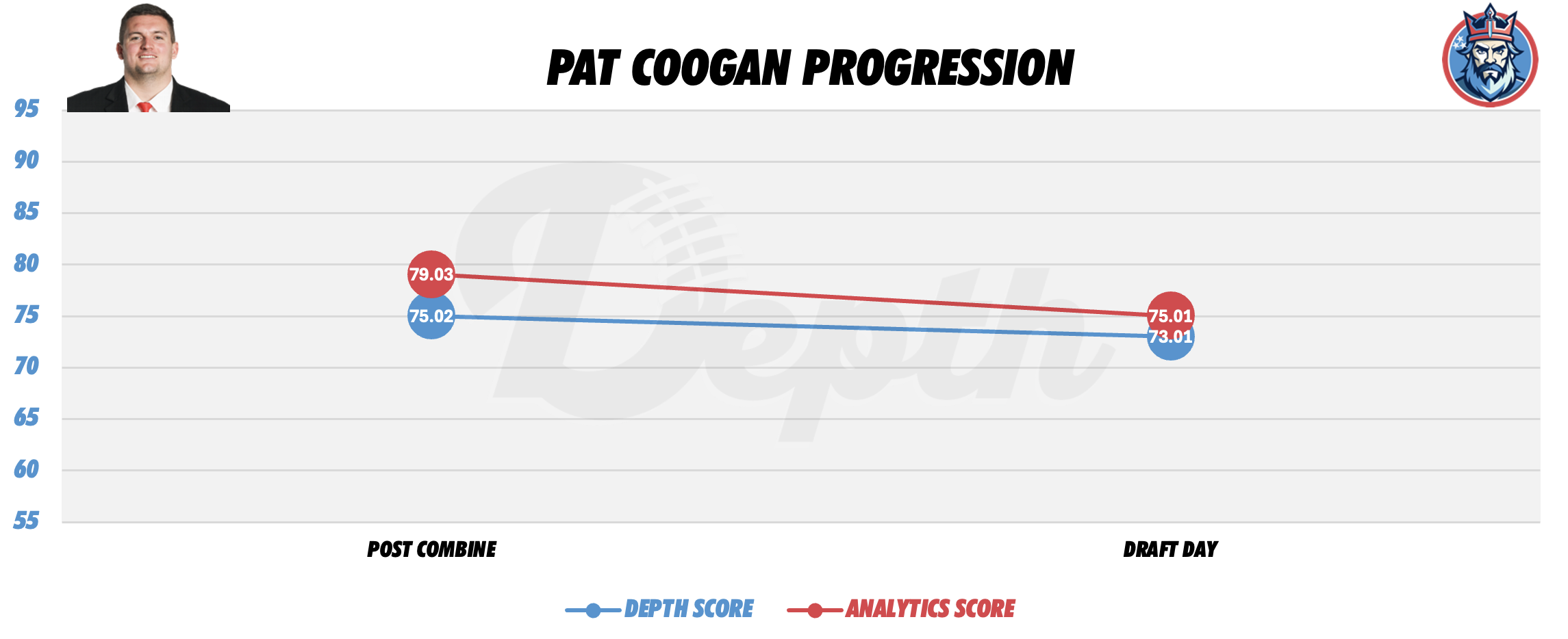 Pat Coogan Player Progression