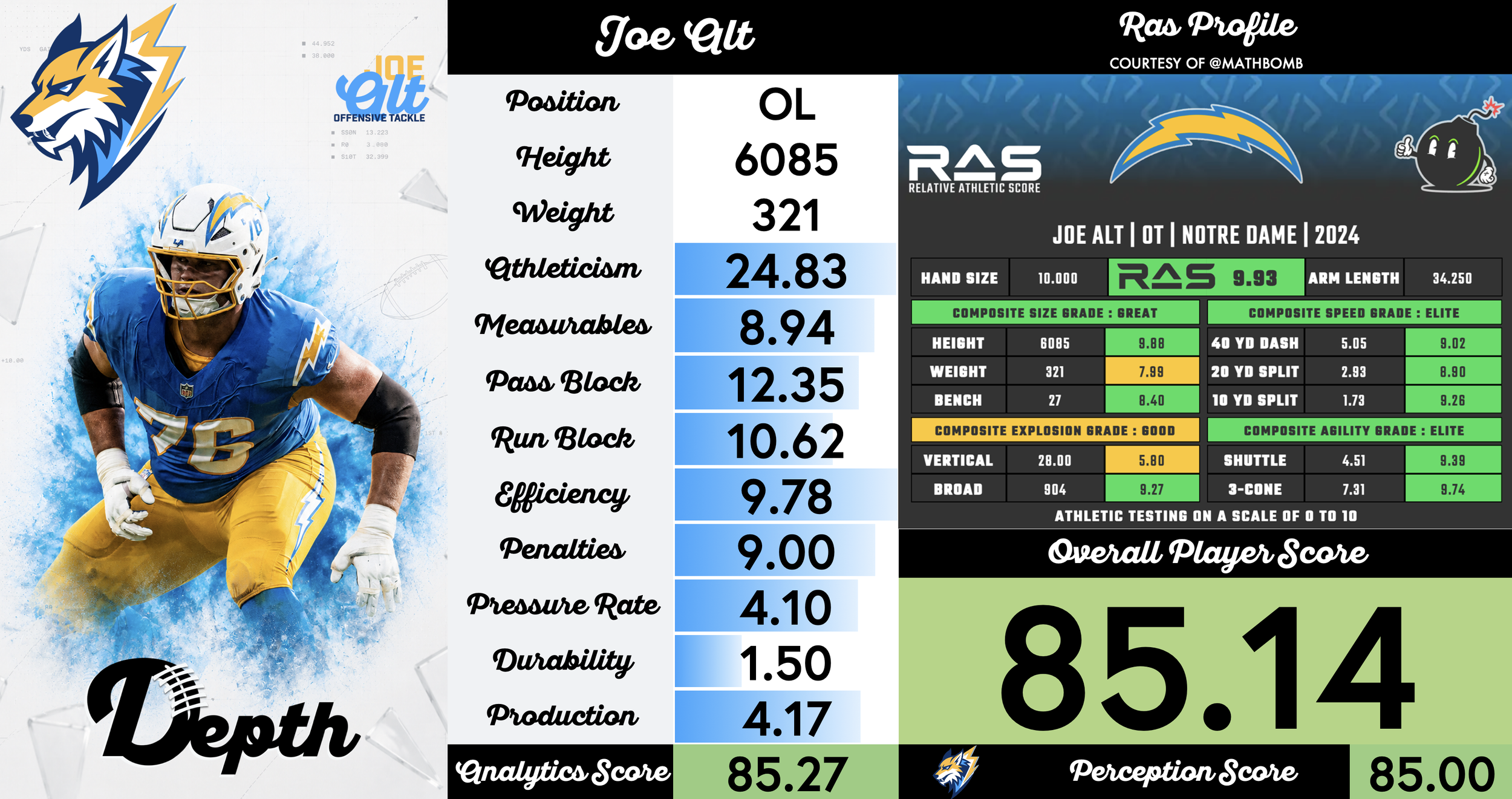 Joe Alt Player Profile