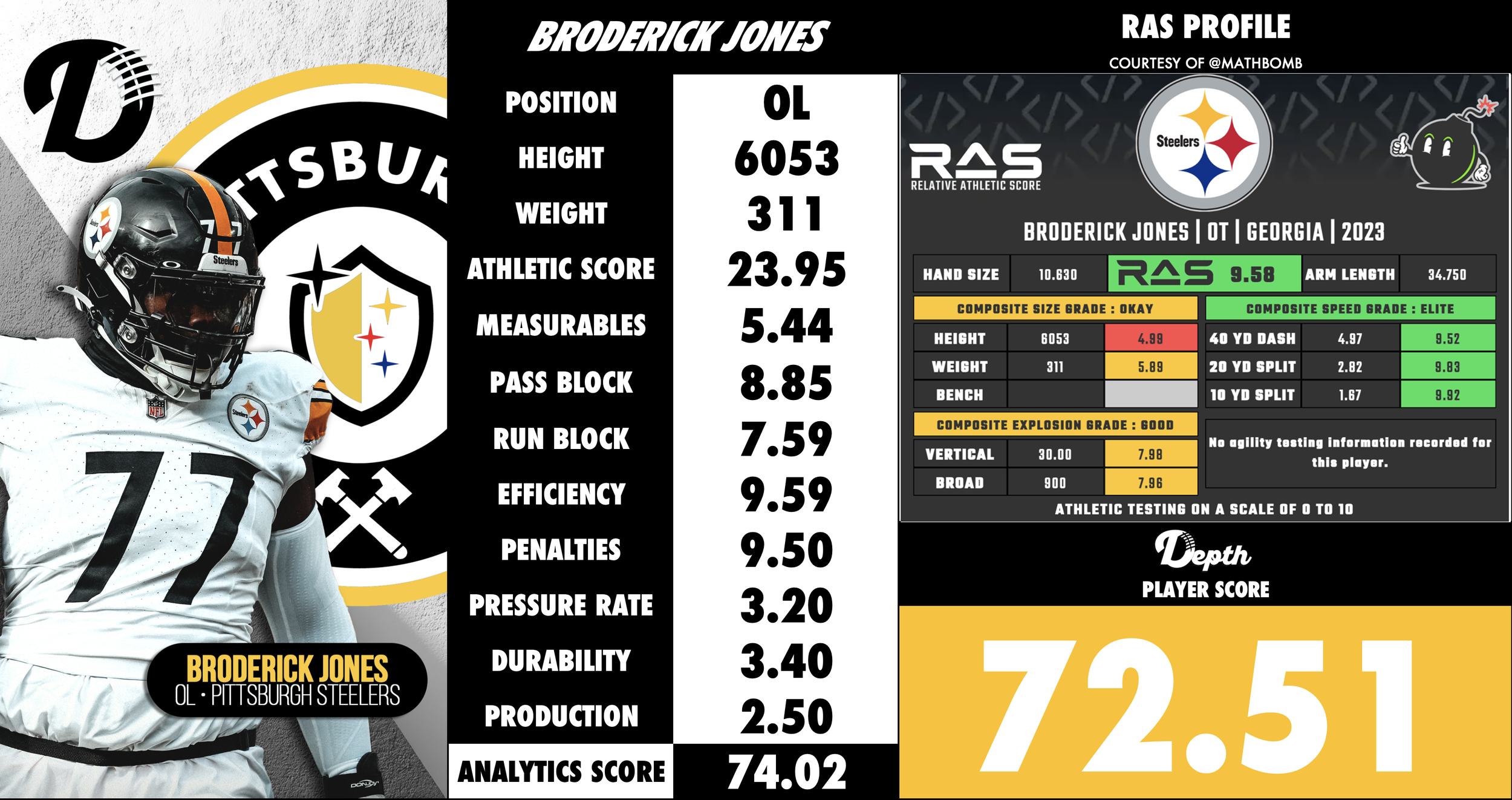 Broderick Jones Player Profile