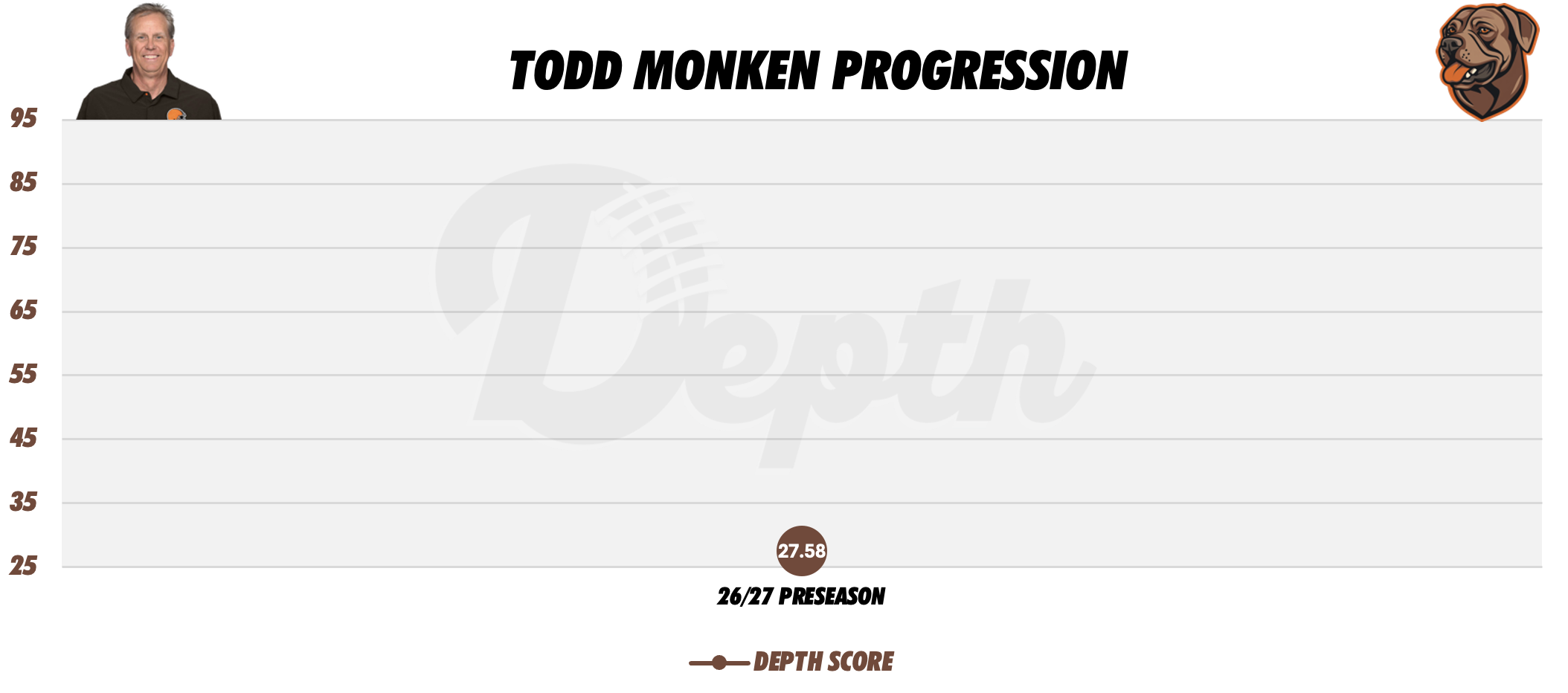 Todd Monken Coach Progression