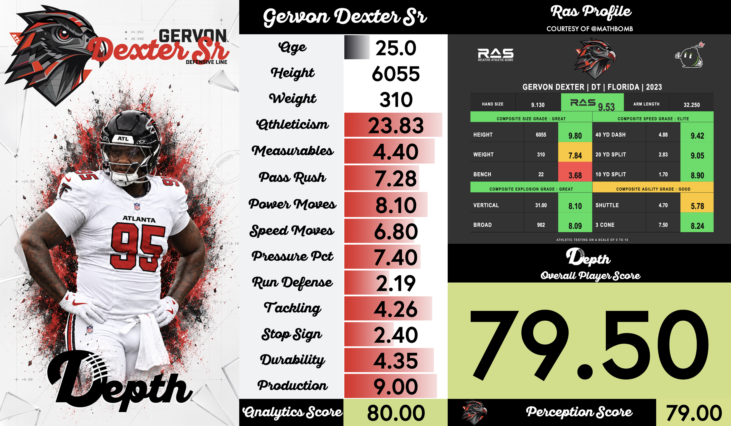 Gervon Dexter Player Profile