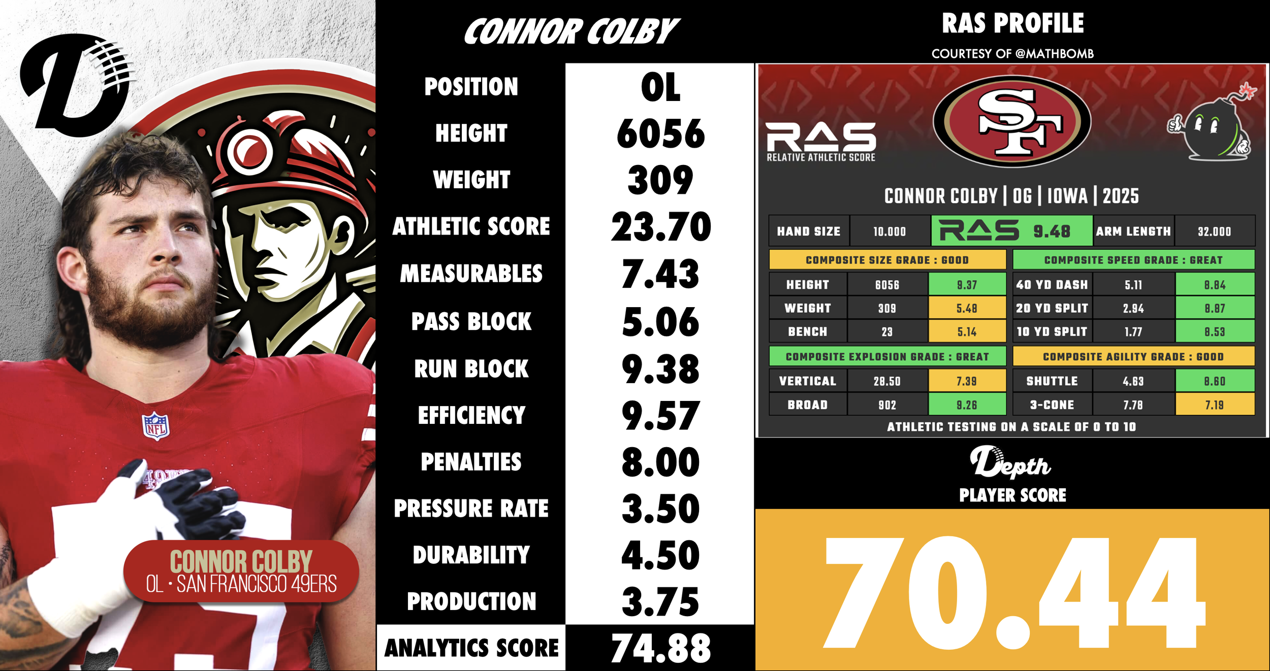 Connor Colby Player Profile
