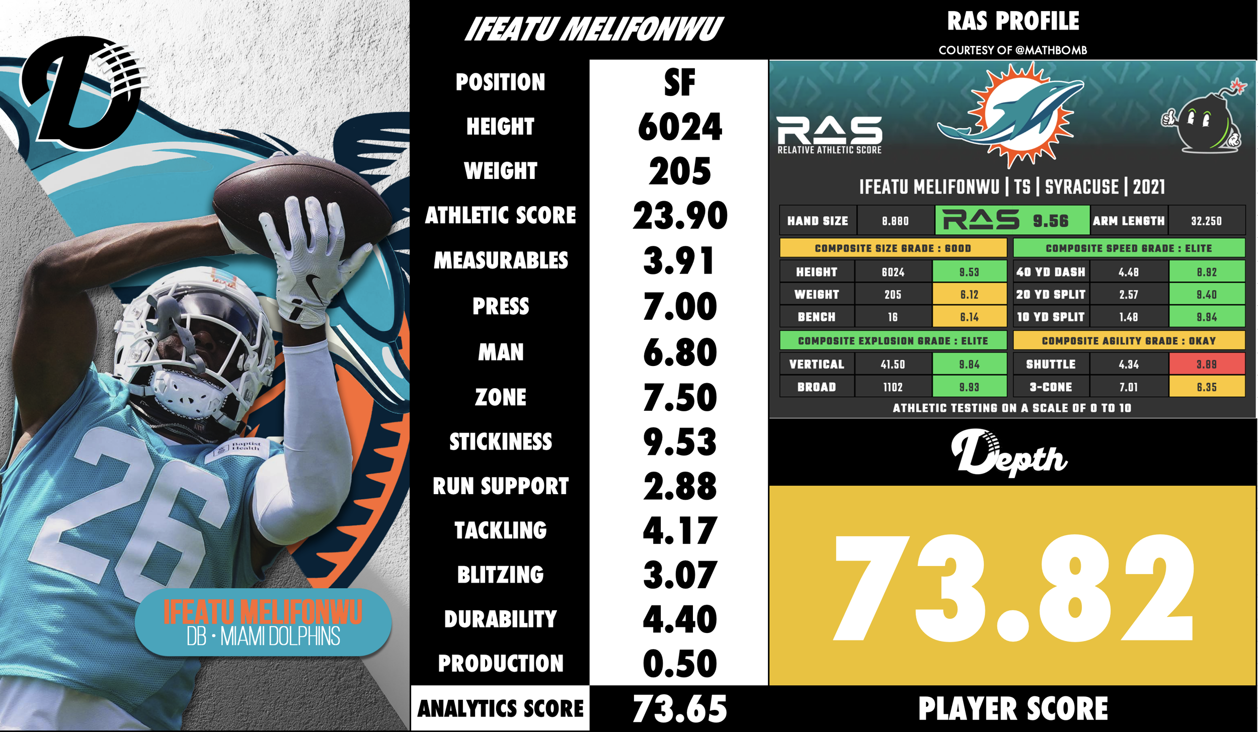 Ifeatu Melifonwu Player Profile