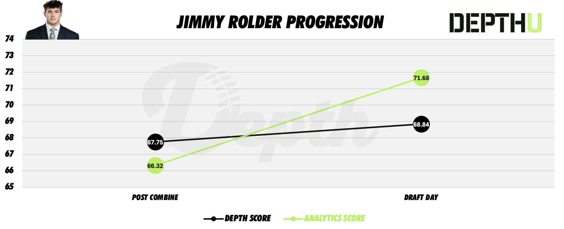 Jimmy Rolder Player Progression