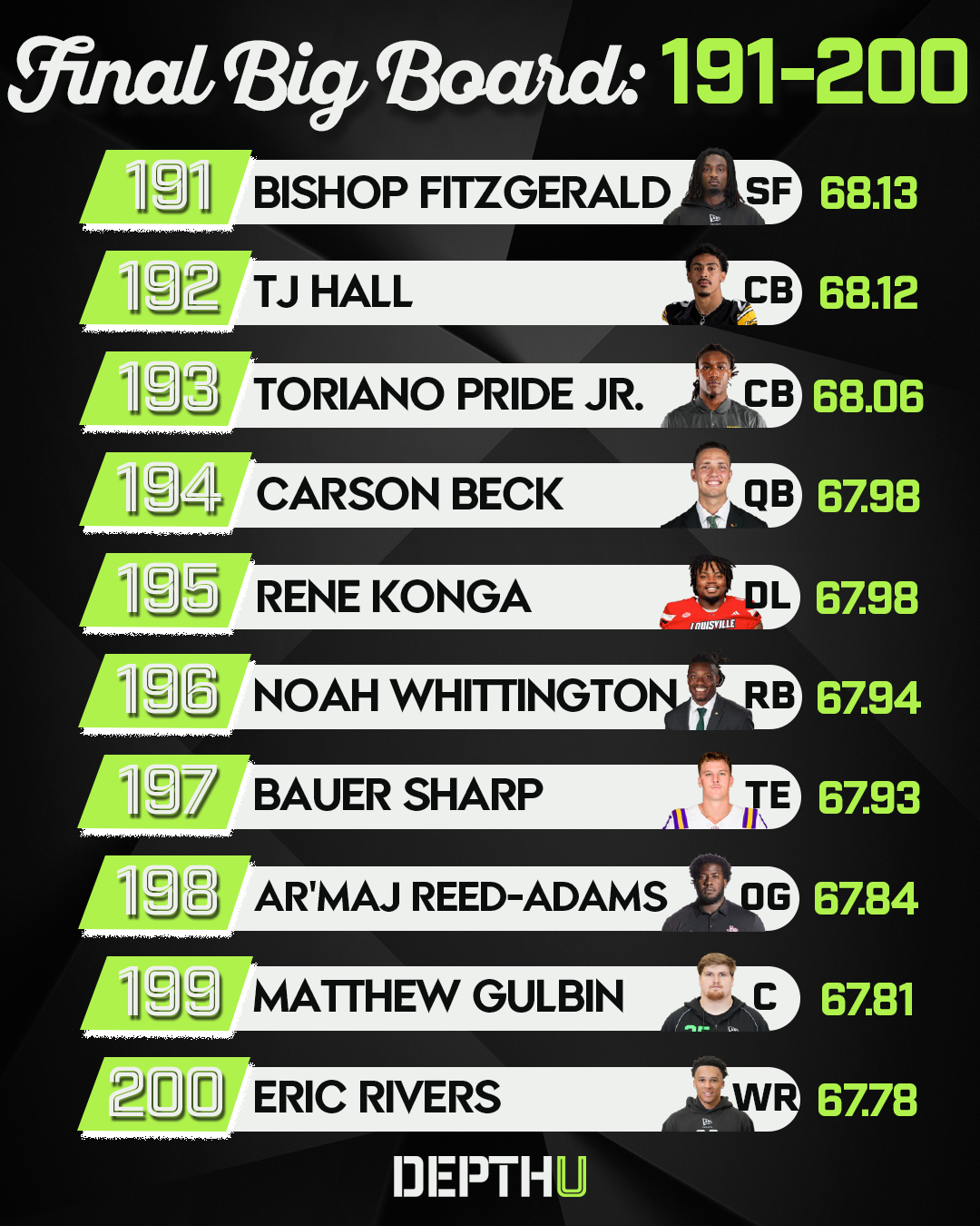 Depth U Rankings 191-200.png