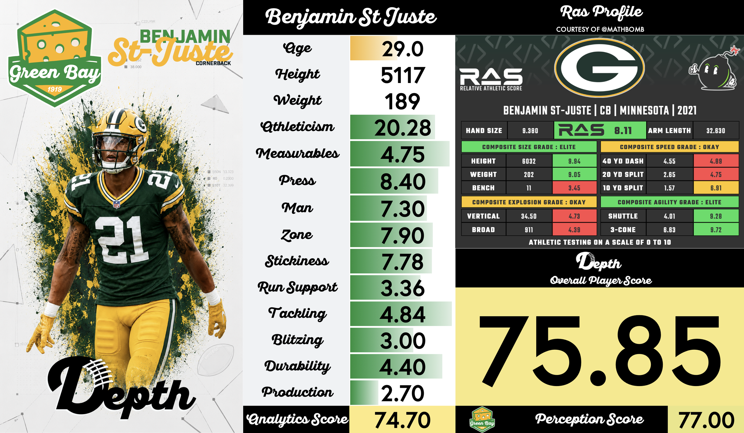 Benjamin St-Juste Player Profile