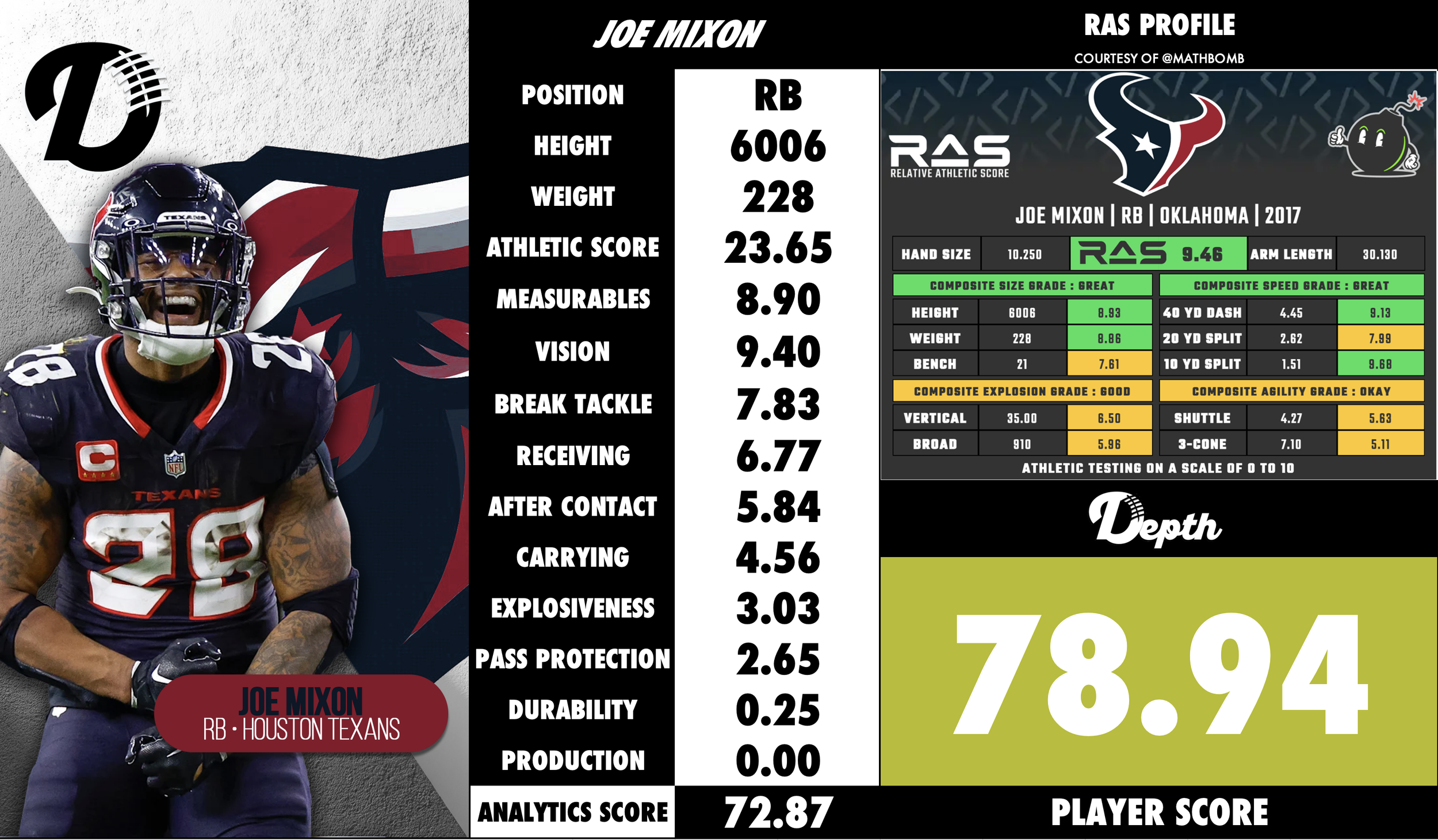 Joe Mixon Player Profile