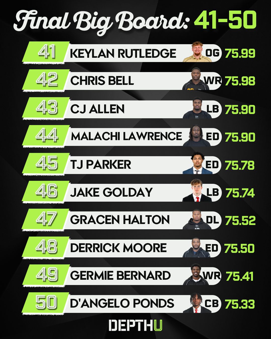 Depth U Rankings 41-50.png