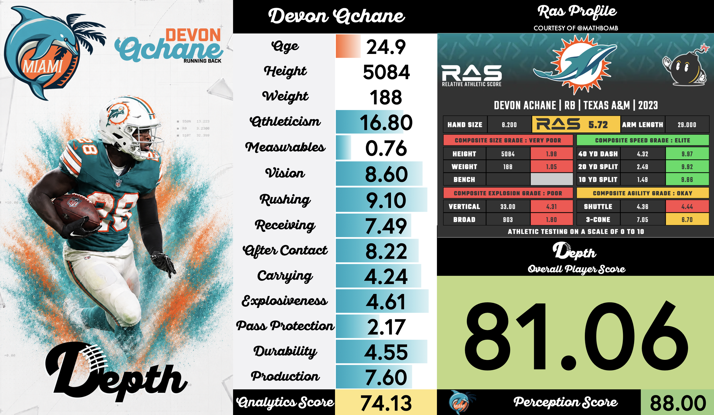 Devon Achane Player Profile