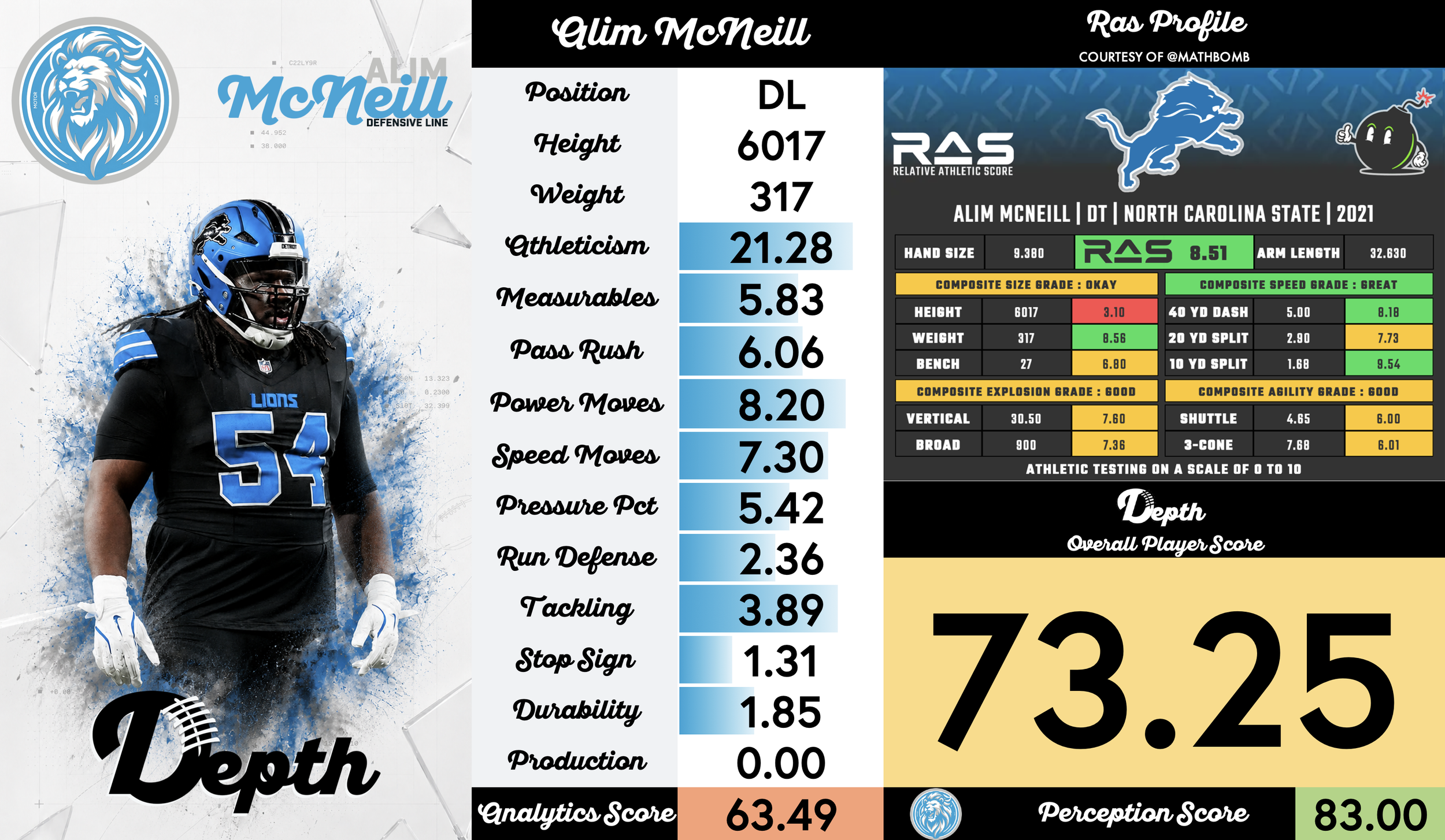 Alim McNeill Player Profile
