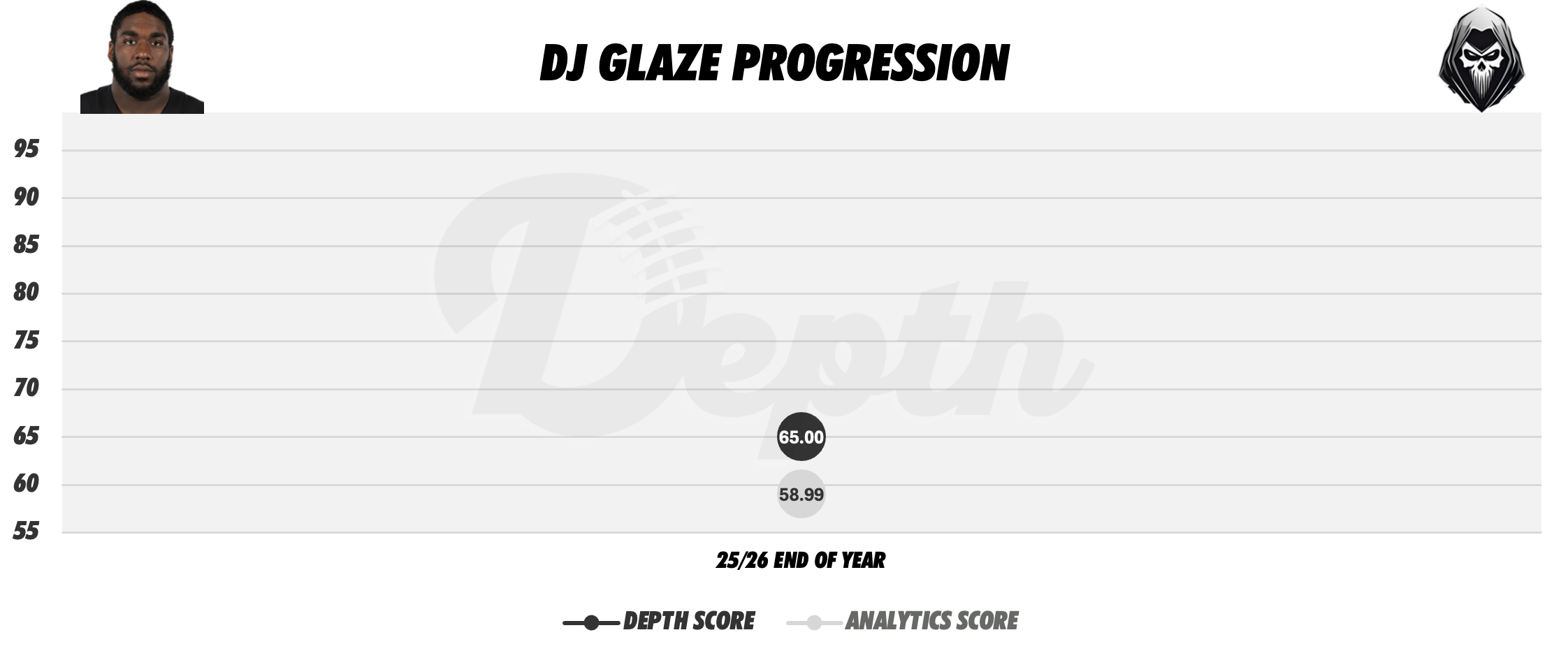 DJ Glaze Player Progression