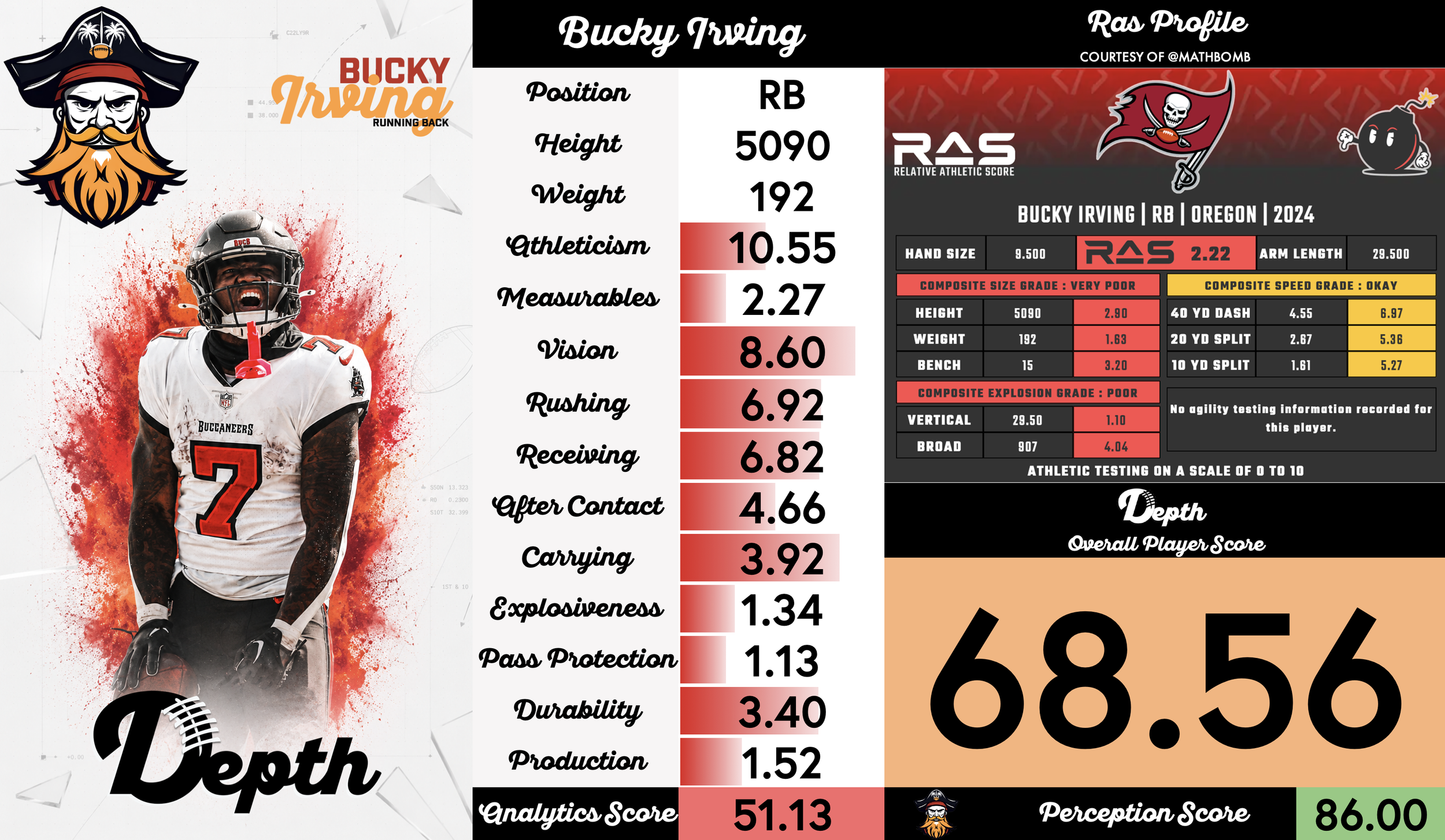Bucky Irving Player Profile