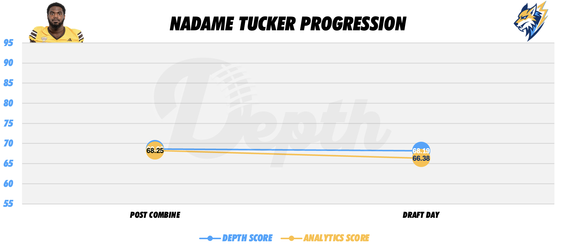 Nadame Tucker Player Profile