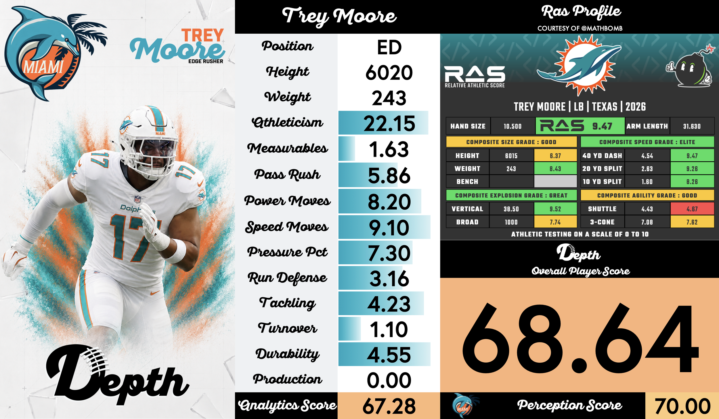 Trey Moore Player Profile