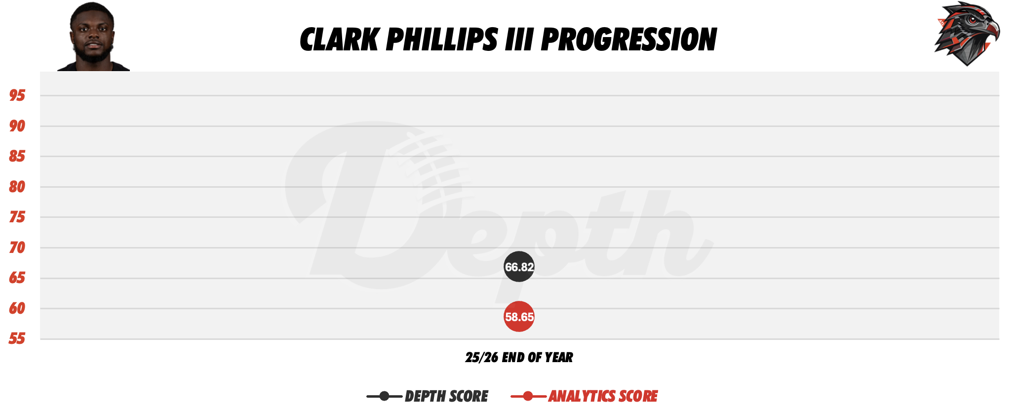 Clark Phillips III Player Progression
