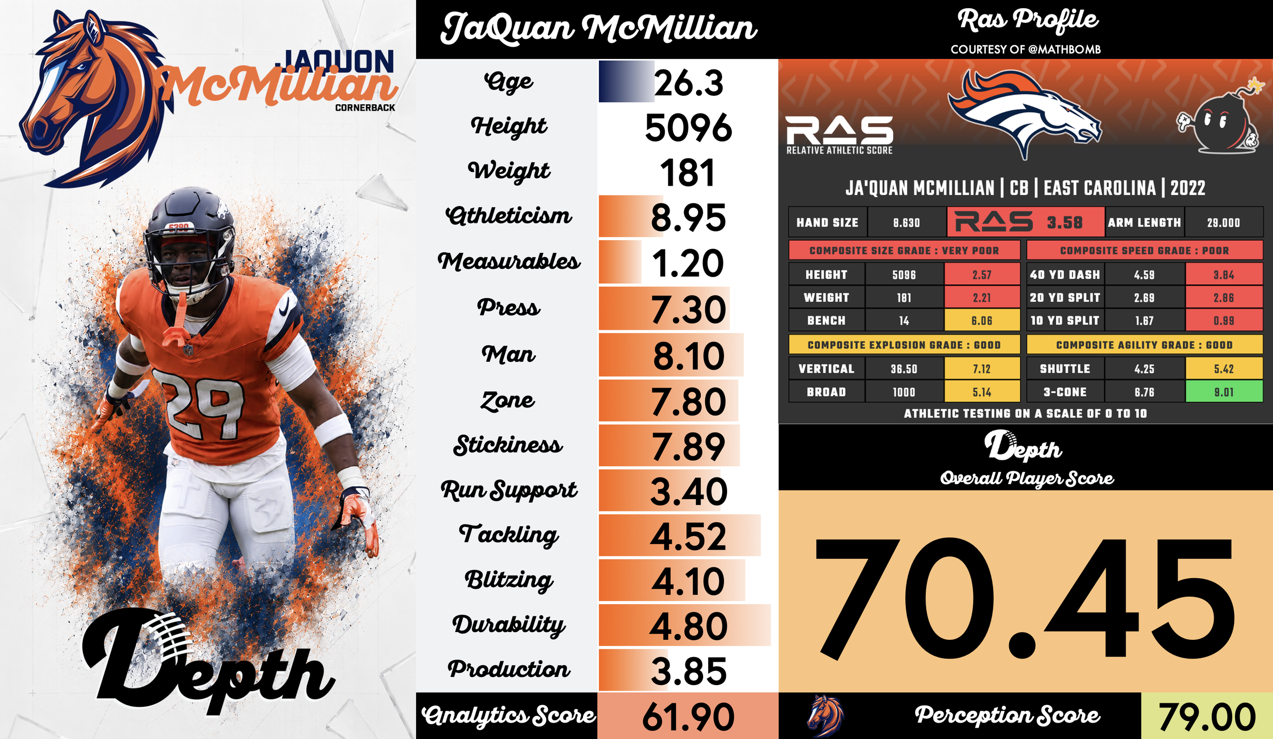 Ja'Quan McMillian Player Profile