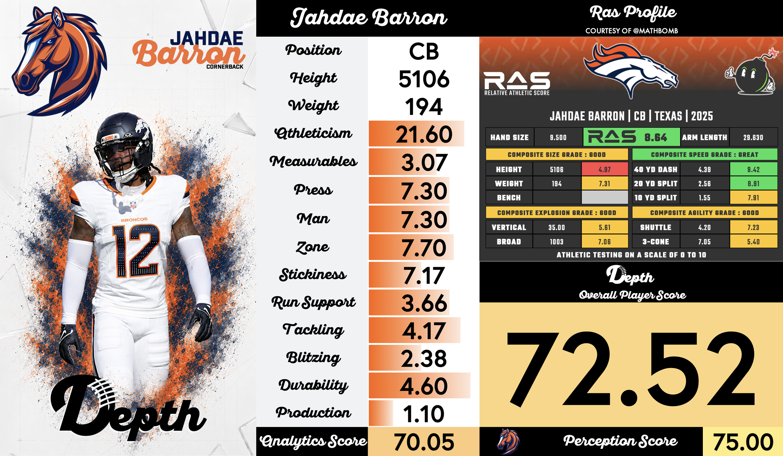 Jahdae Barron Player Profile