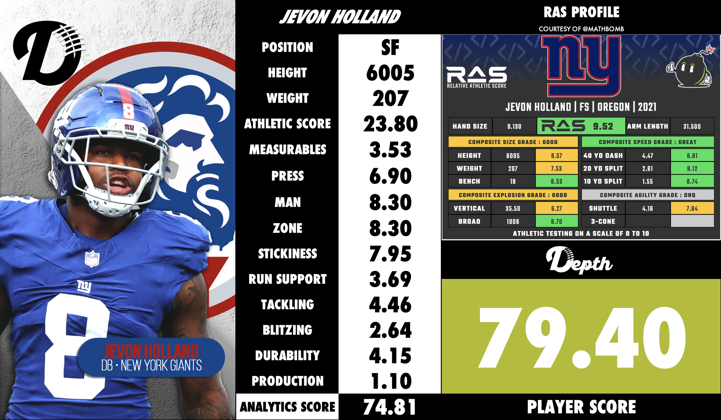 Jevon Holland Player Profile