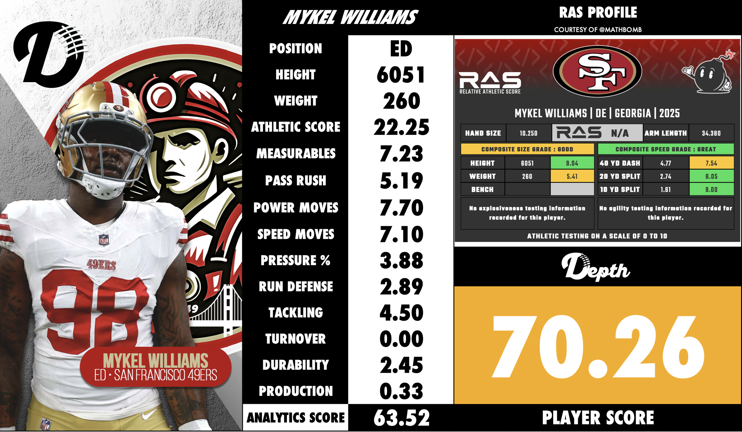 Mykel Williams Player Profile