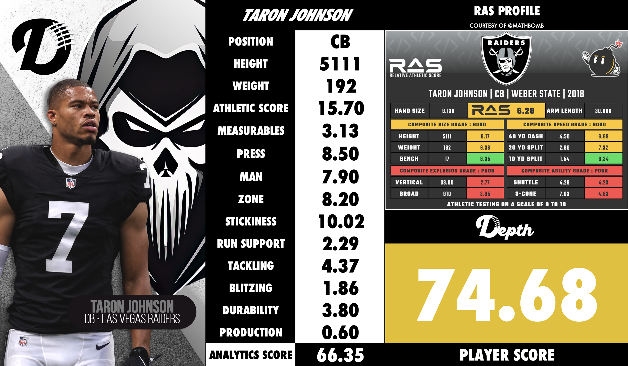 Taron Johnson Player Profile