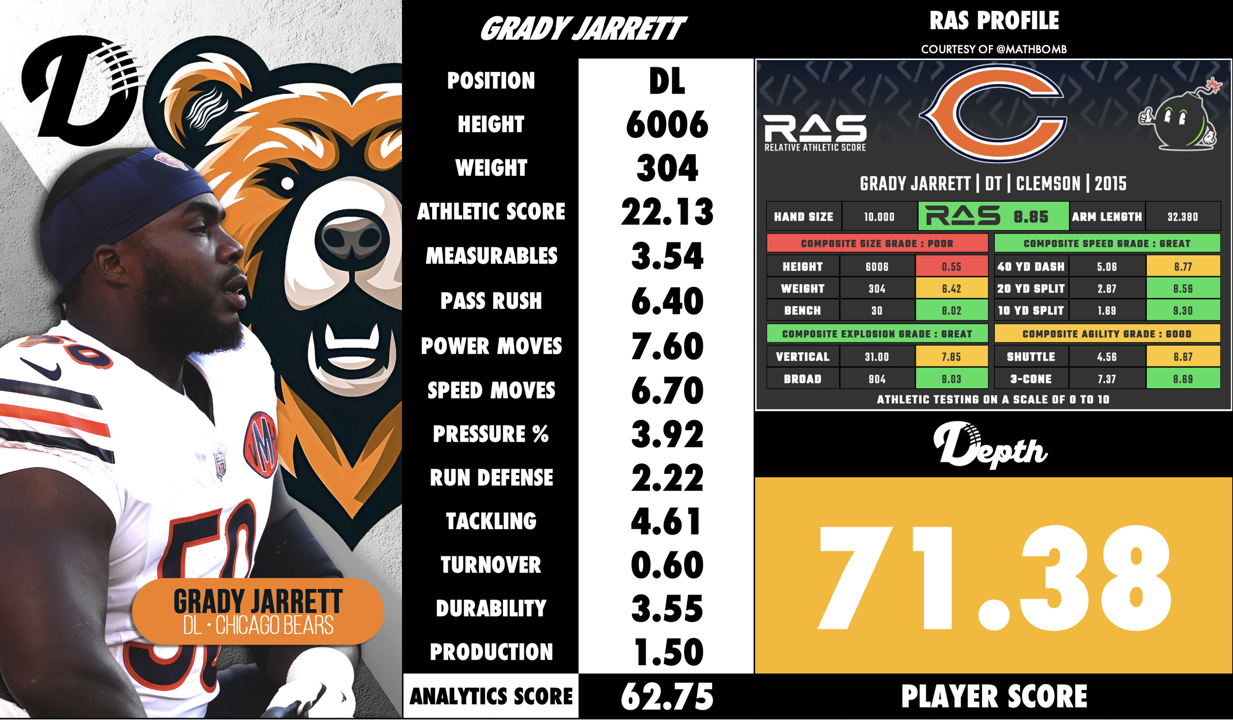Grady Jarrett Player Profile