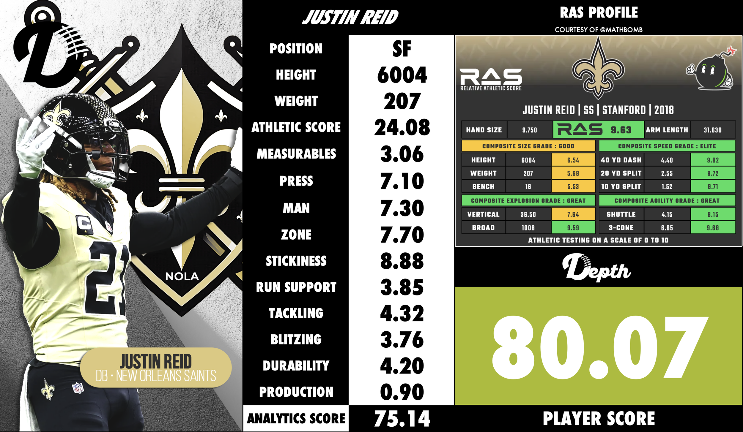 Justin Reid Player Profile