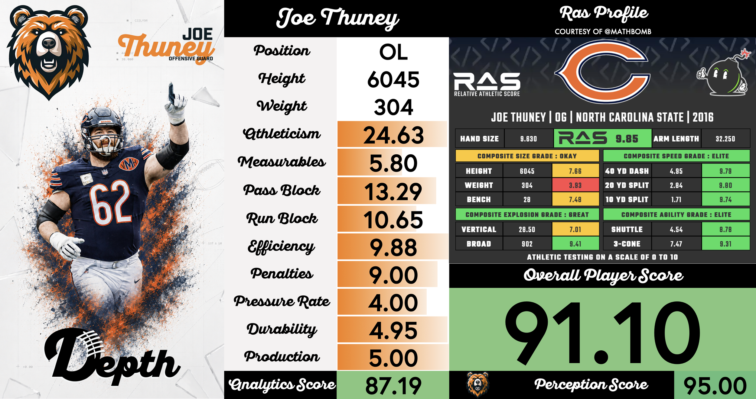 Joe Thuney Player Profile