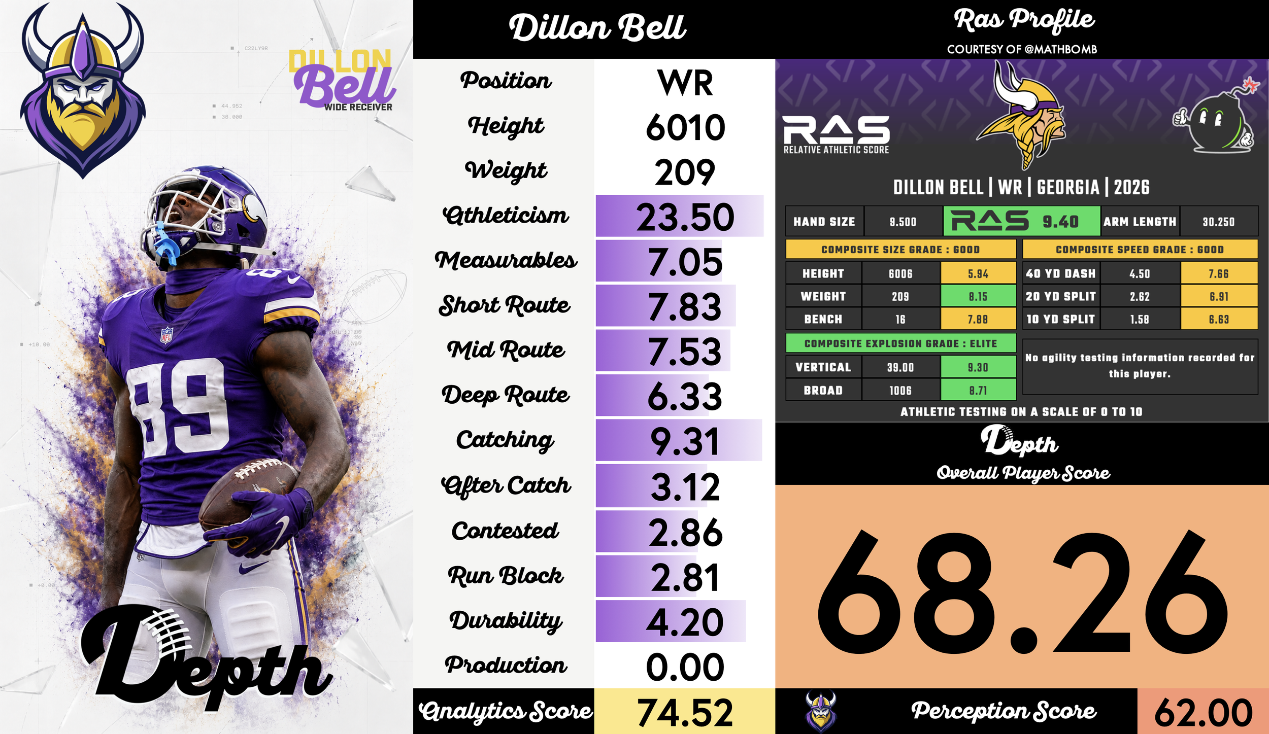 Dillon Bell Player Profile