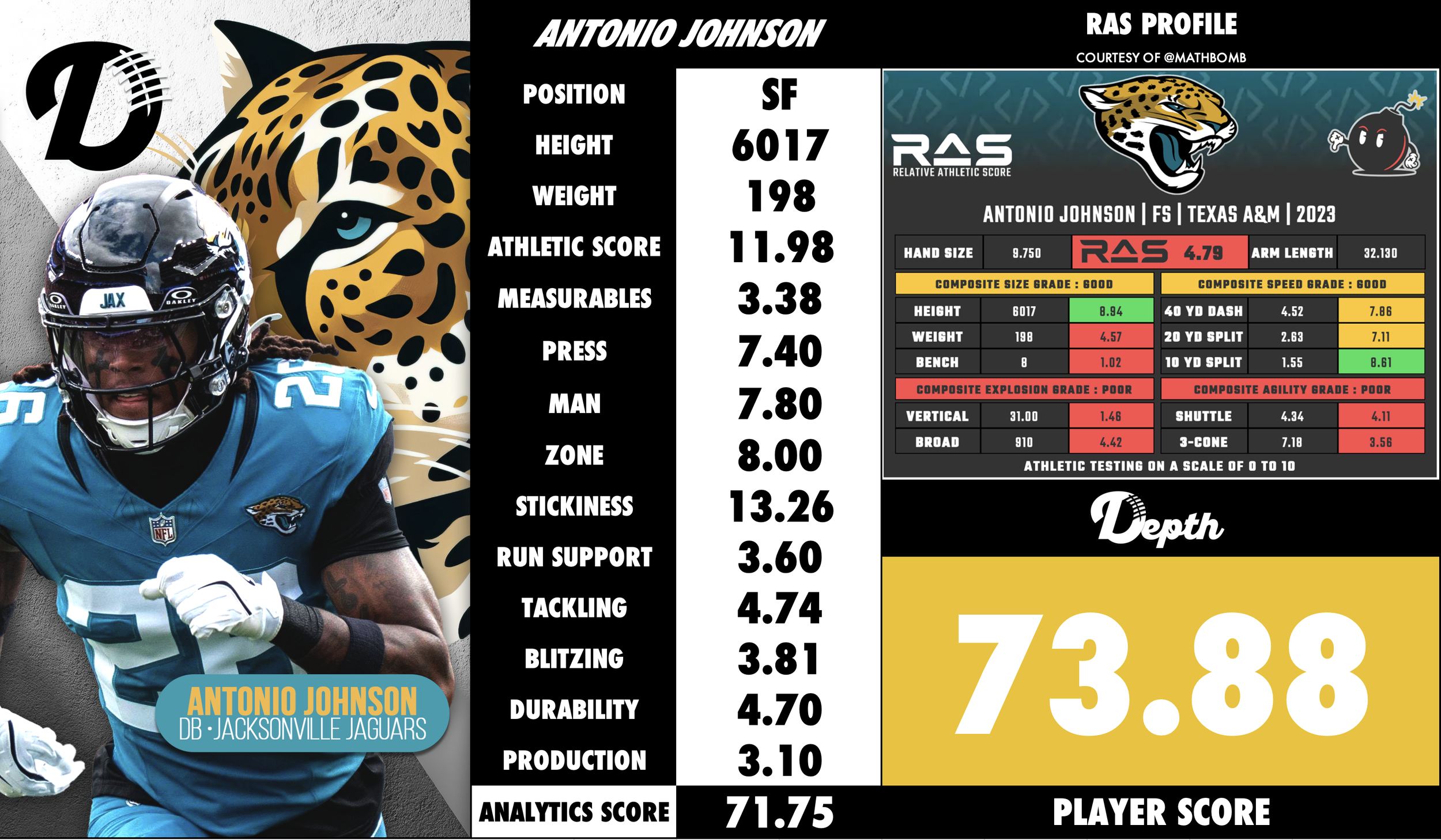 Antonio Johnson Player Profile