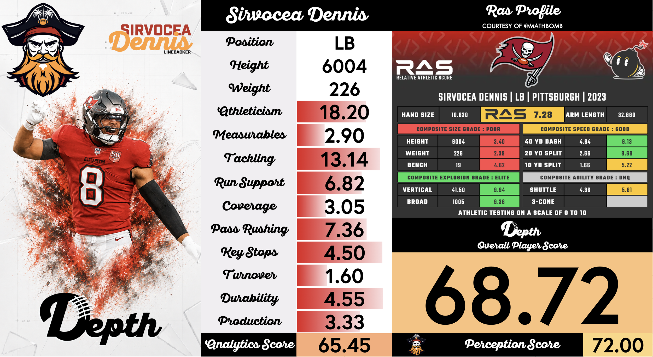 SirVocea Dennis Player Profile