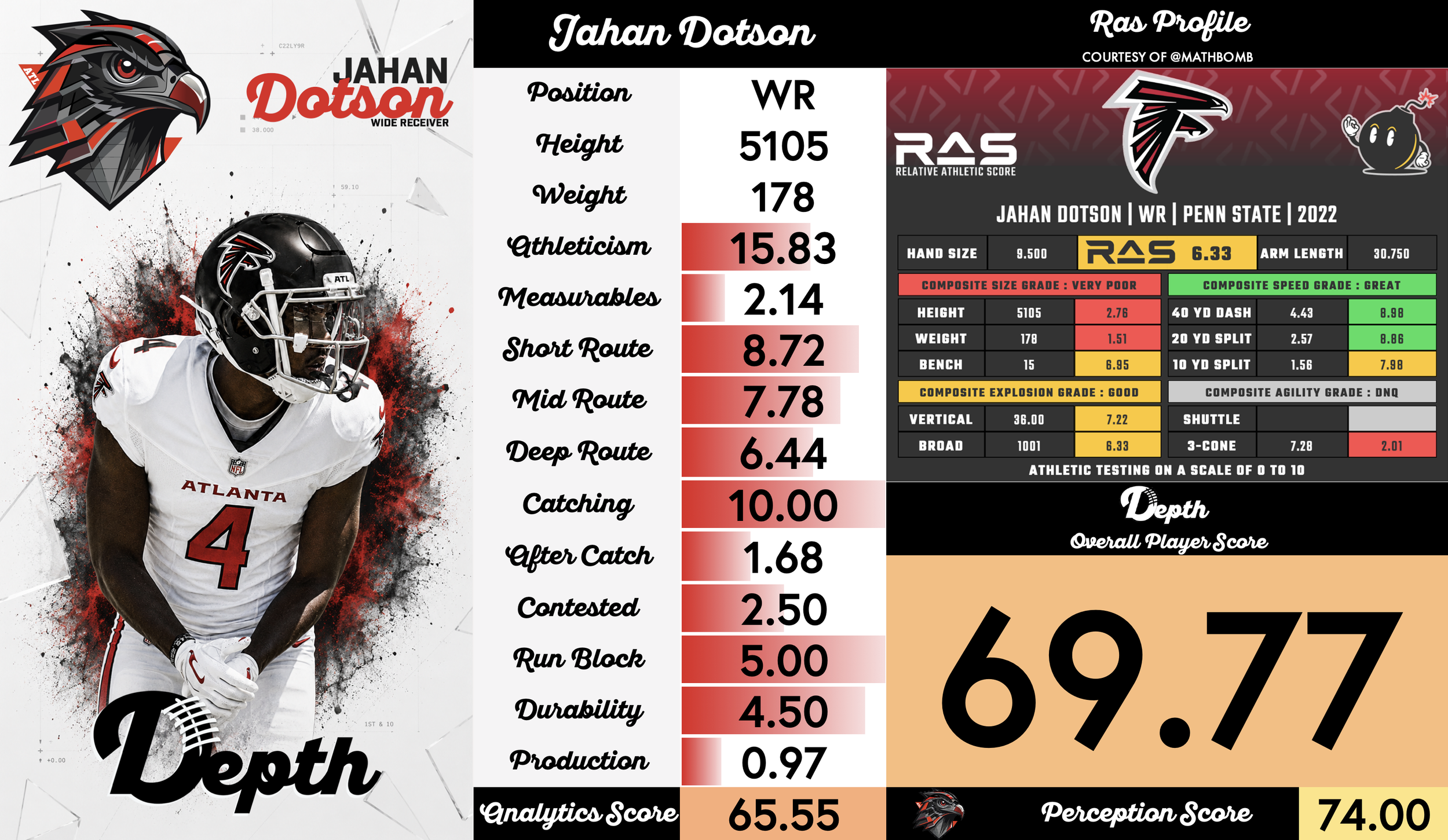 Jahan Dotson Player Profile
