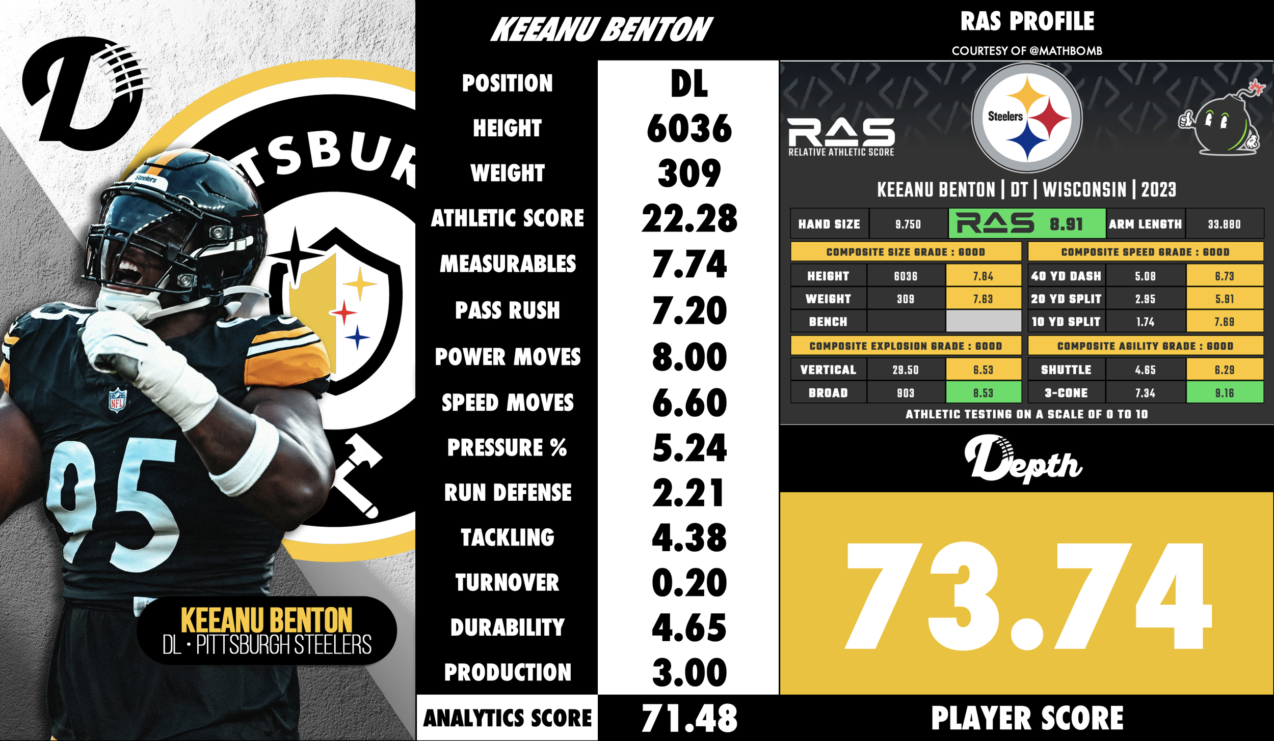 Keeanu Benton Player Profile