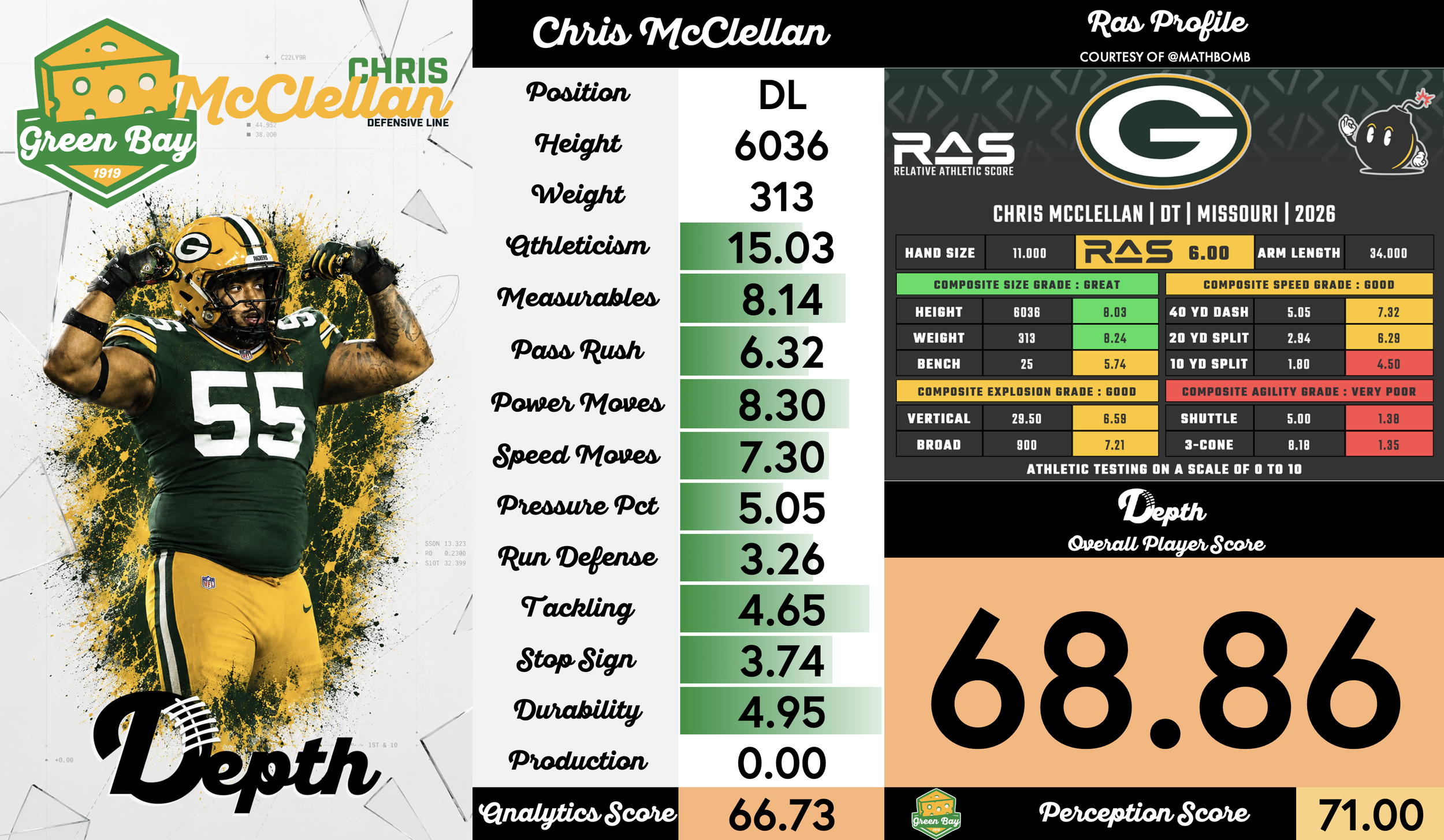 Chris McClellan Player Profile