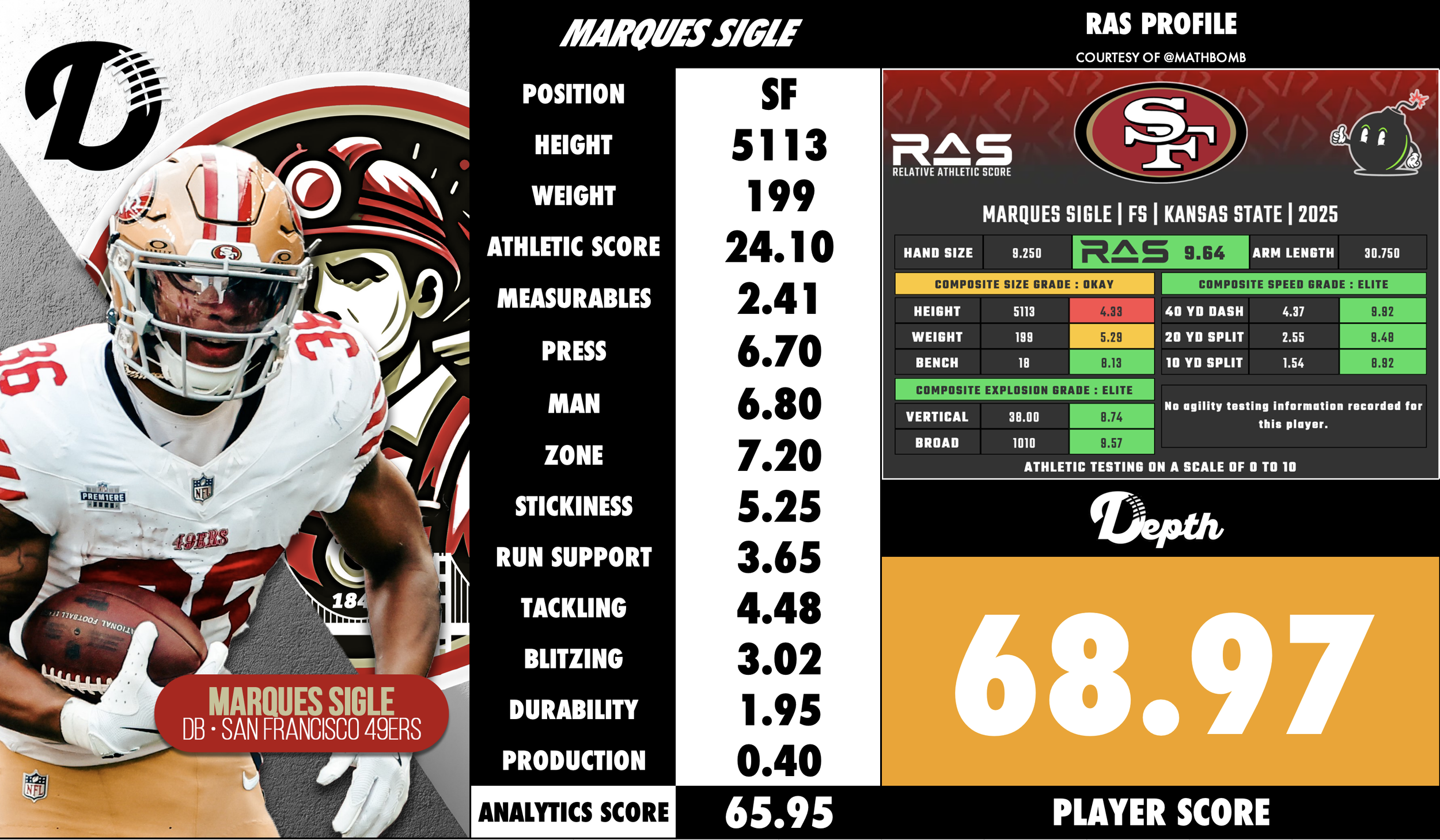 Marques Sigle Player Profile