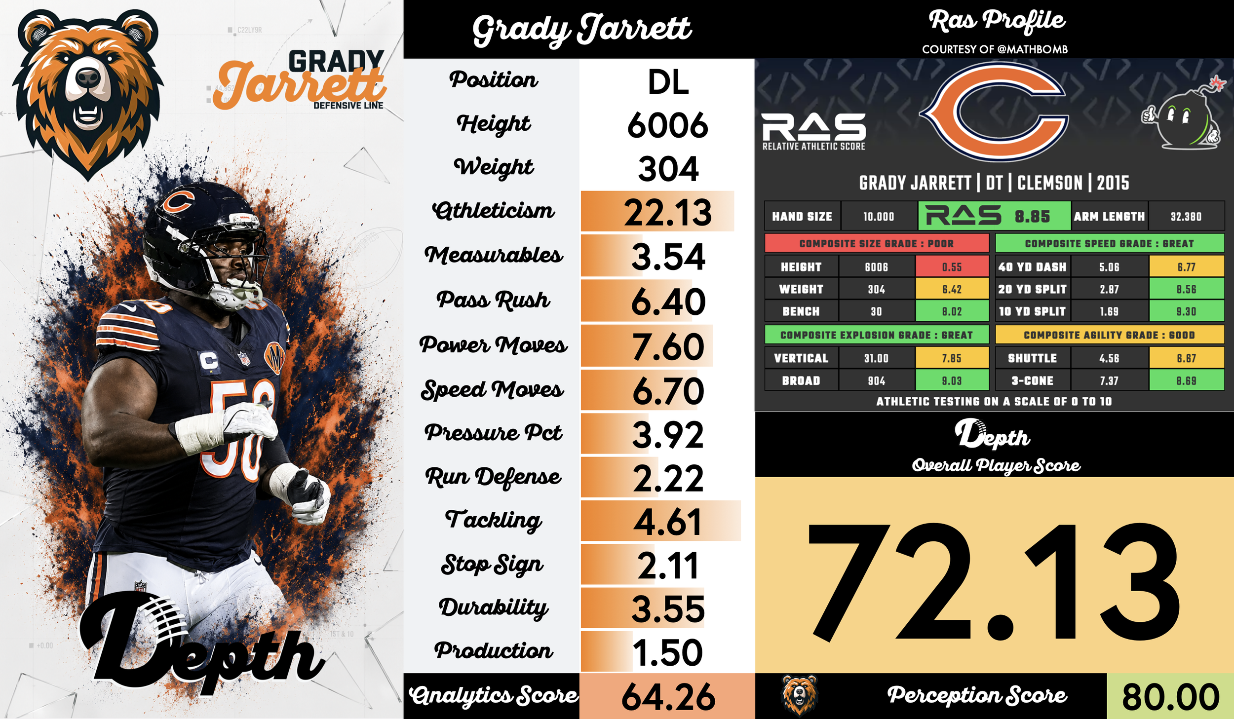 Grady Jarrett Player Profile