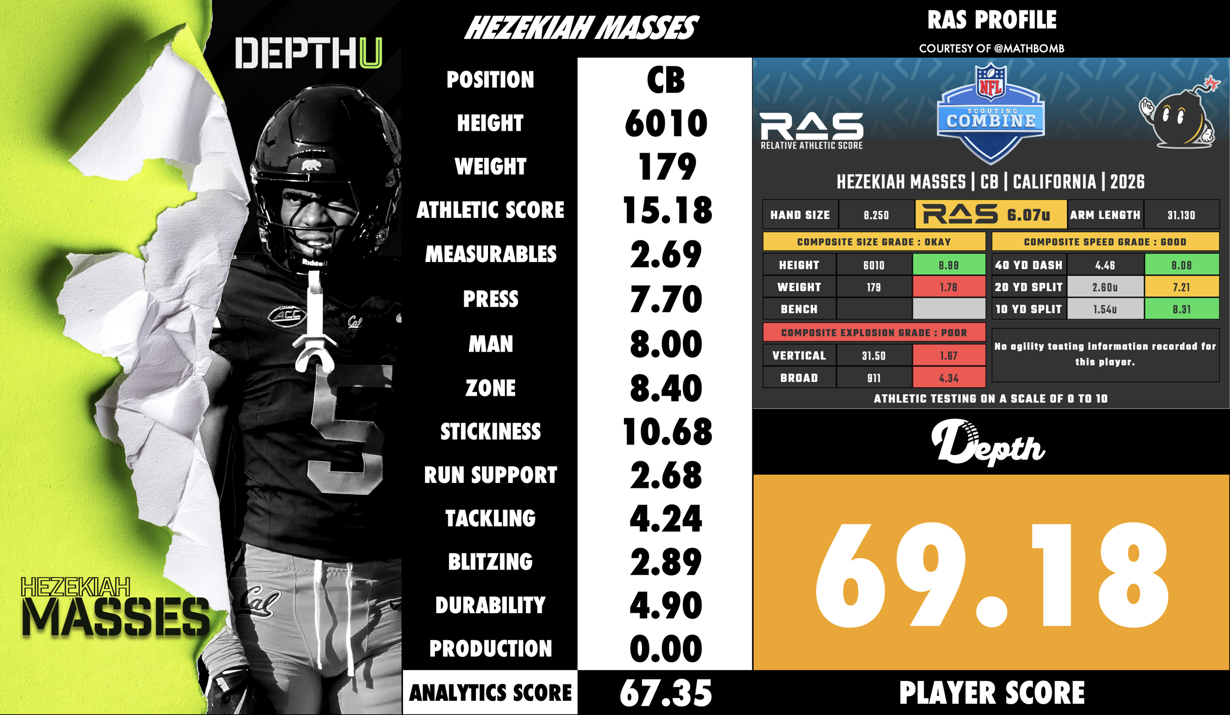 Hezekiah Masses Player Profile