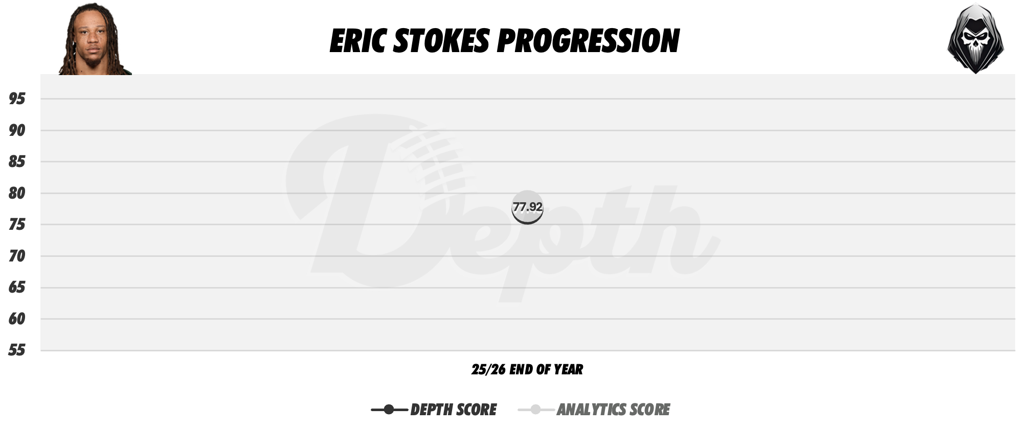 Eric Stokes Player Progression