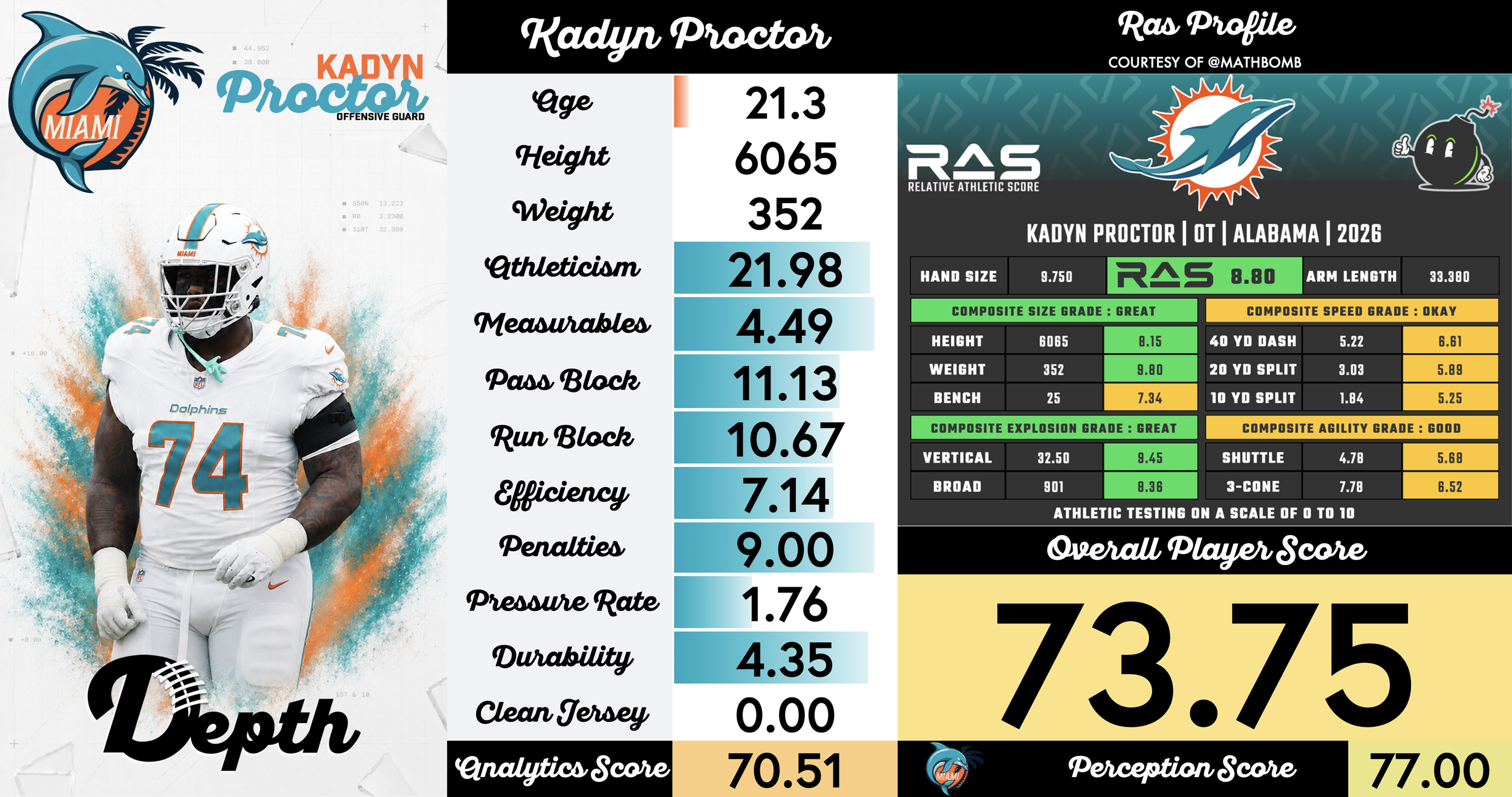 Kadyn Proctor Player Profile