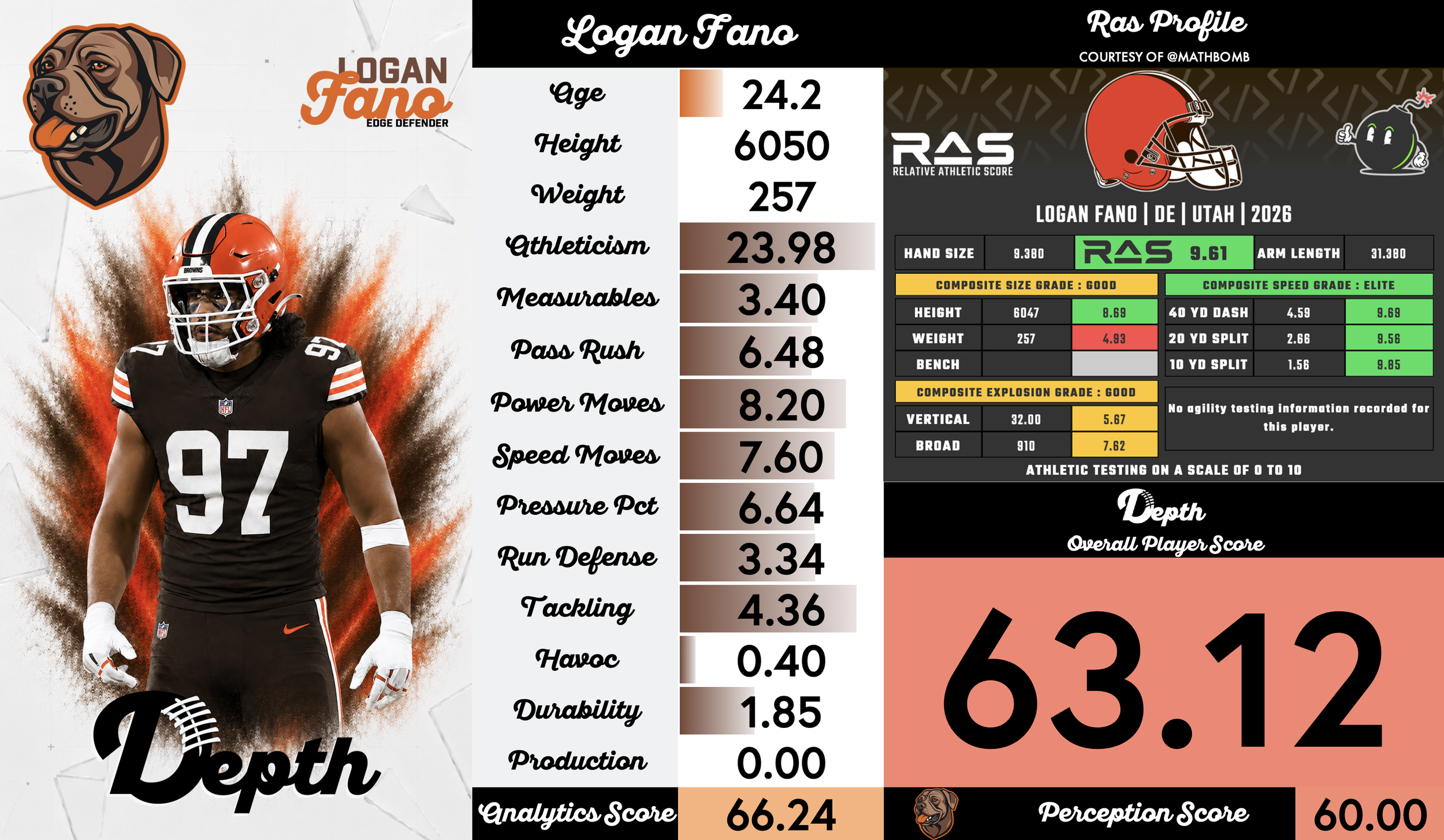 Logan Fano Player Profile