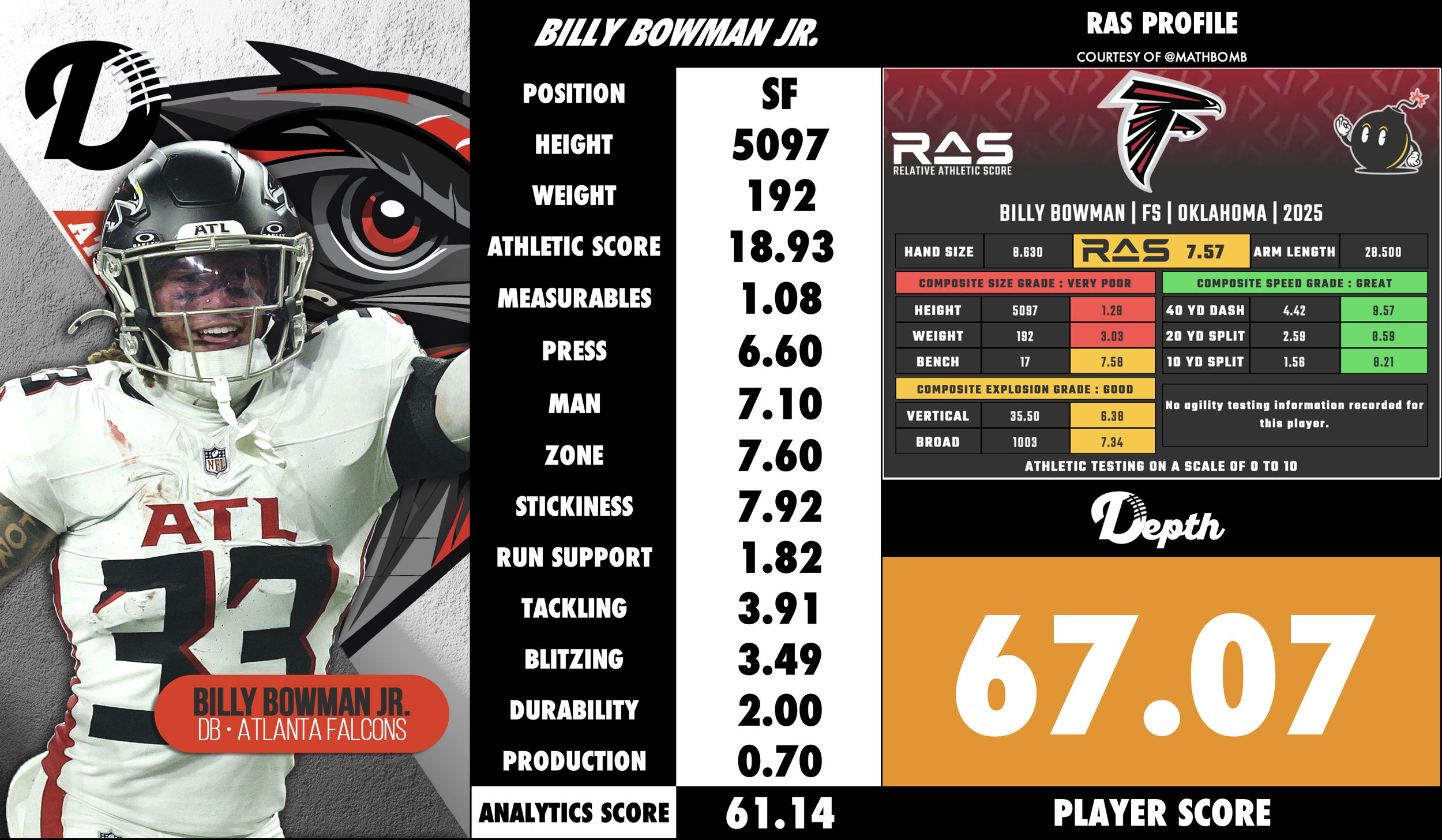 Billy Bowman Jr. Player Profile